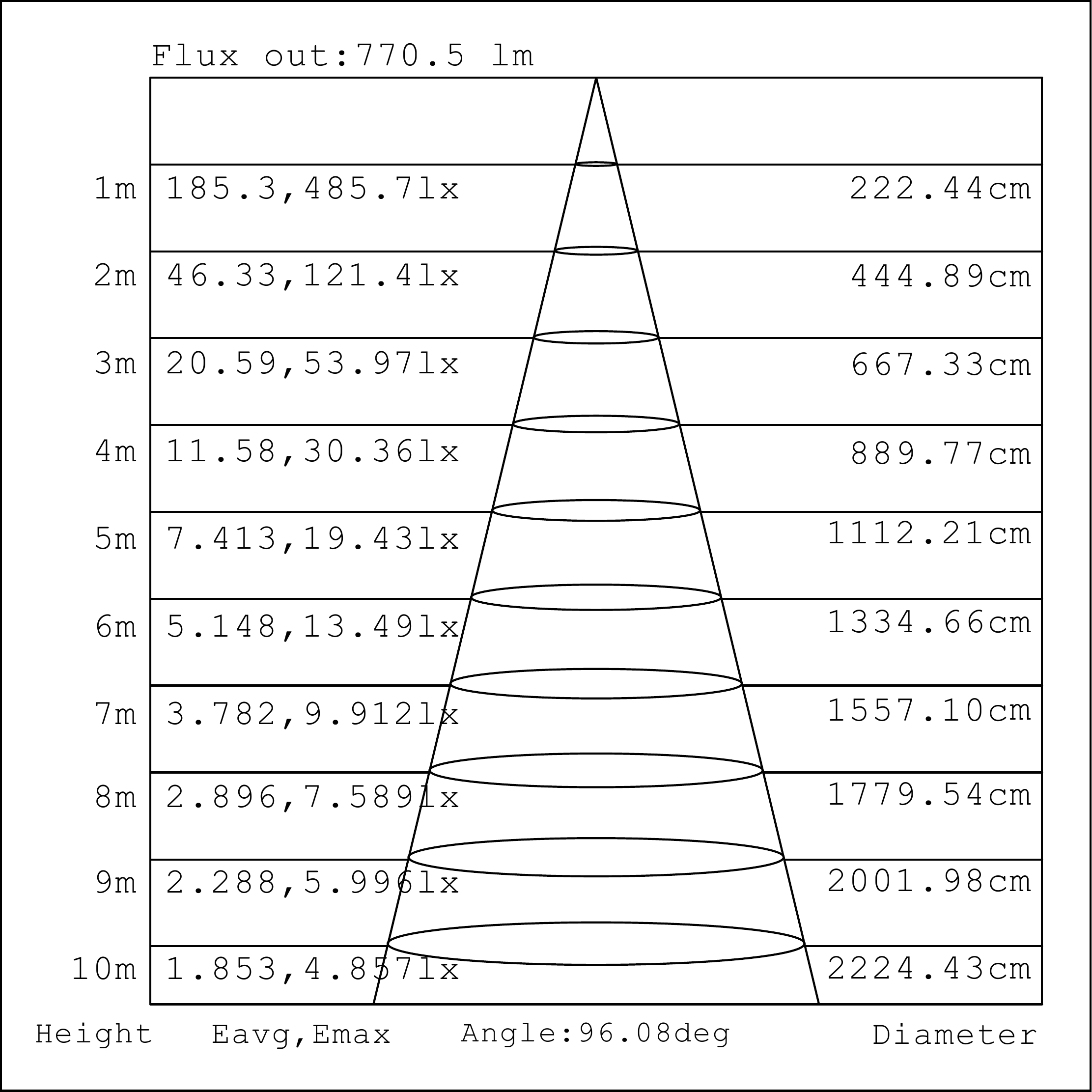 Curva Fotométrica