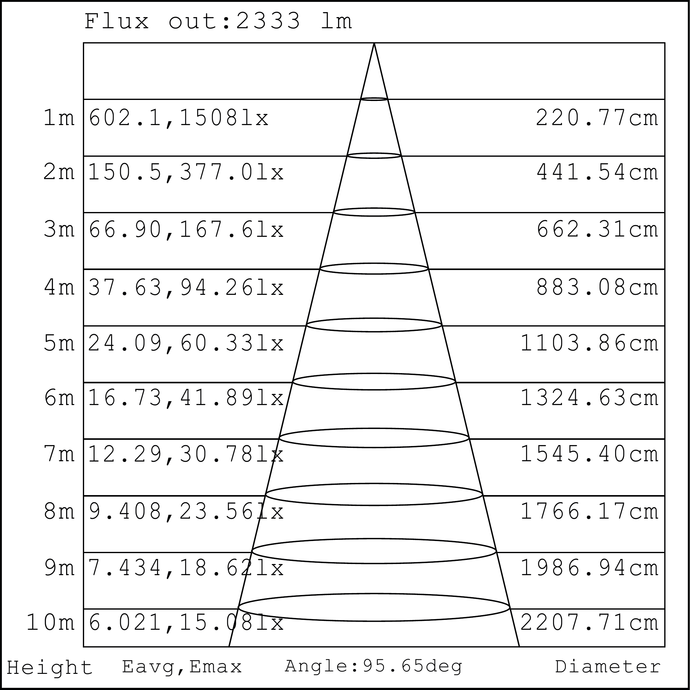 Curva Fotométrica