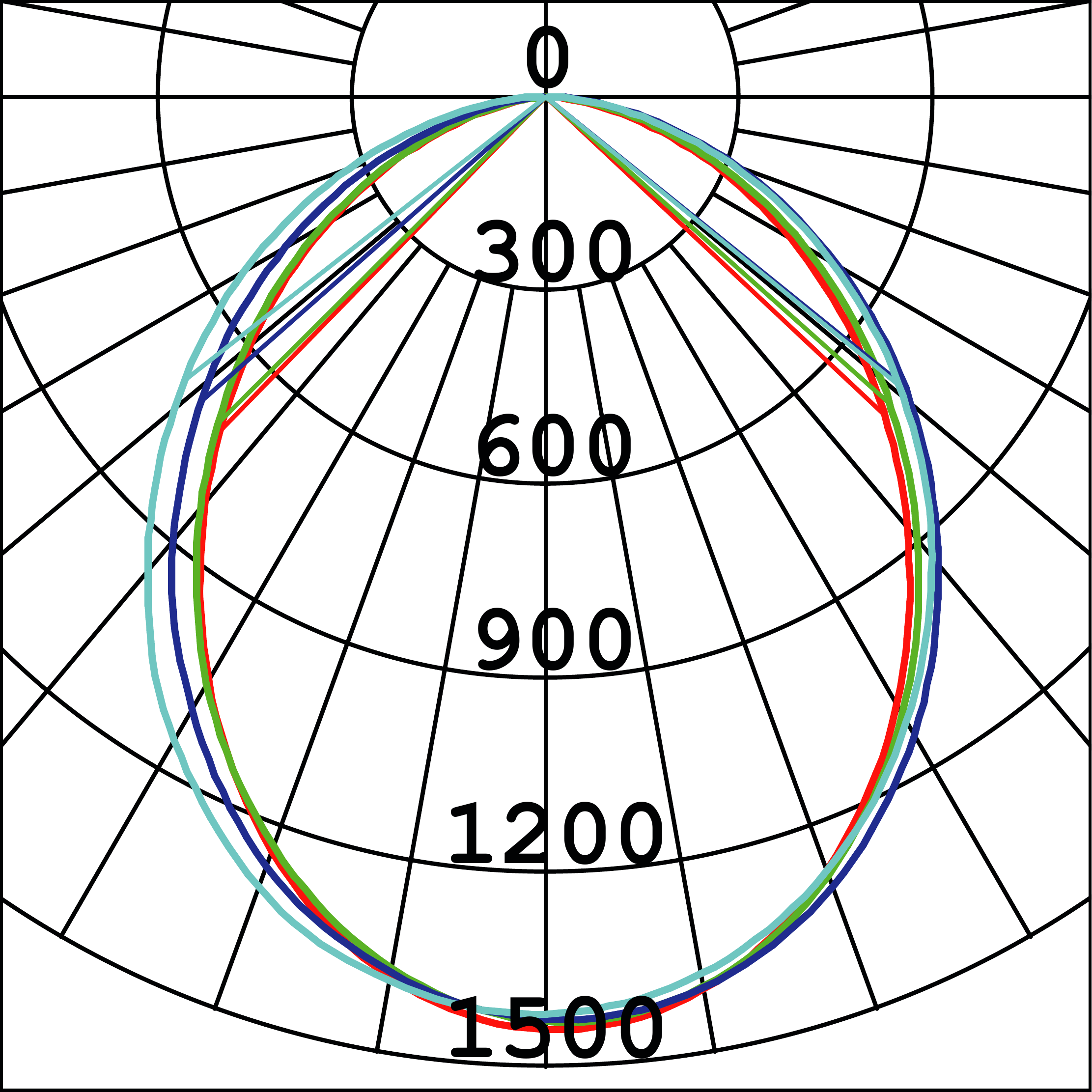 Curva Fotométrica
