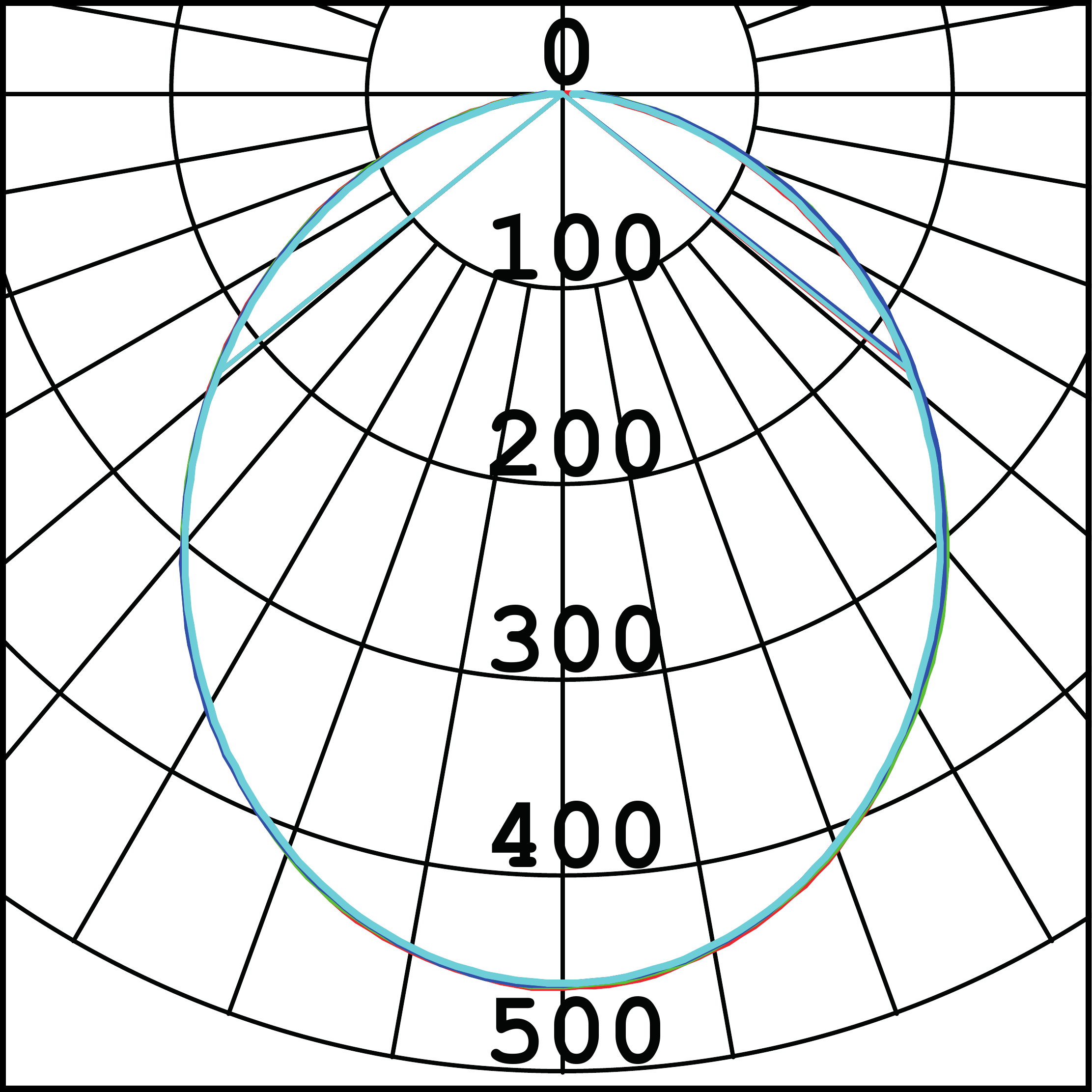 Curva Fotométrica