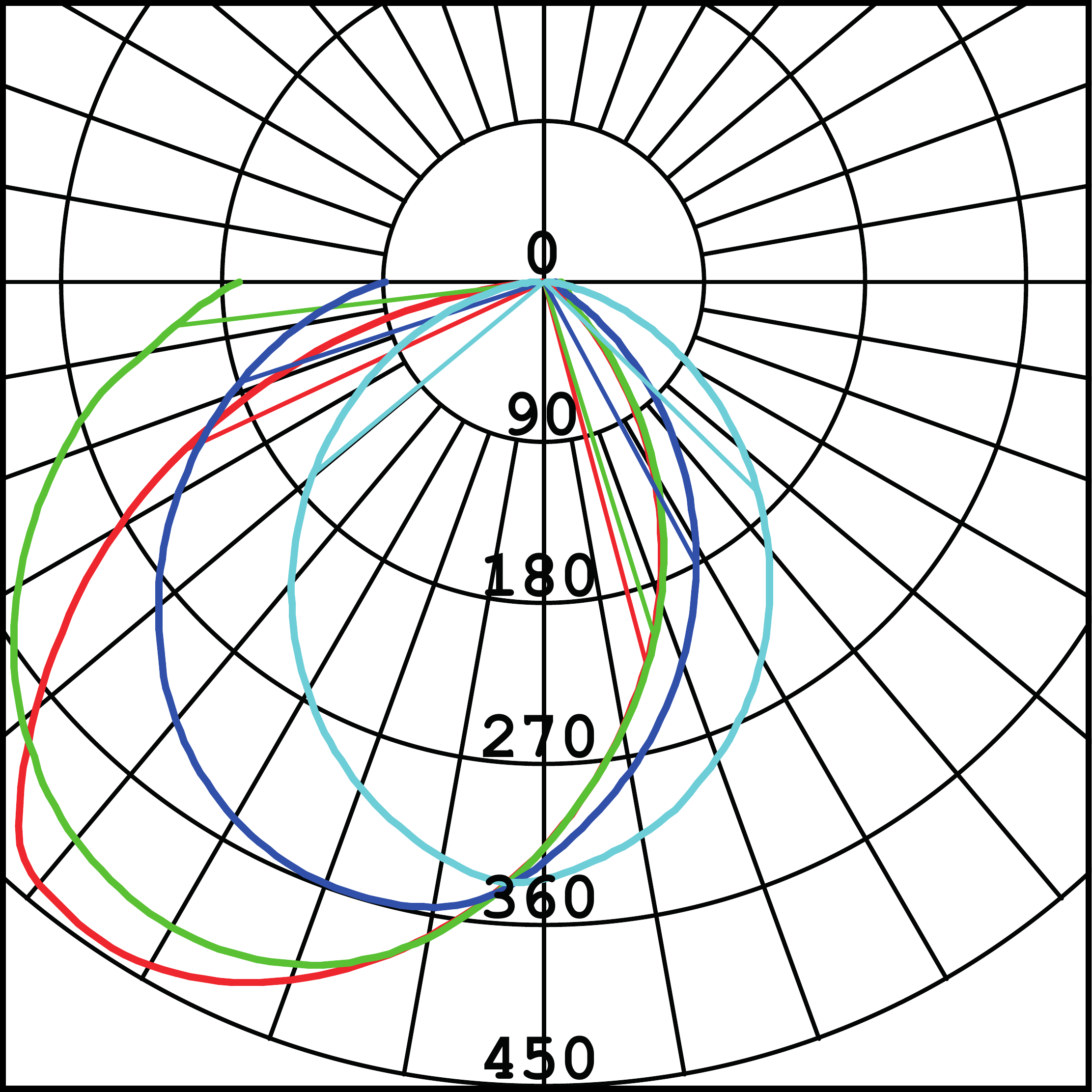 Curva Fotométrica