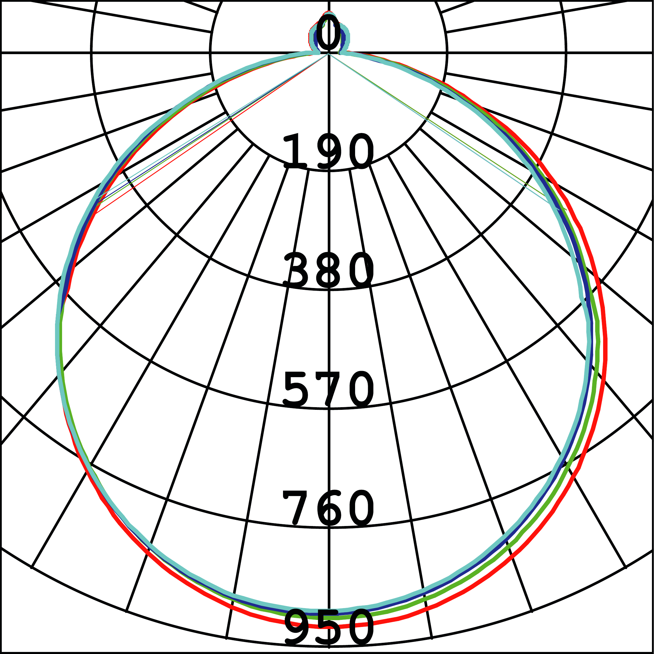 Curva Fotométrica