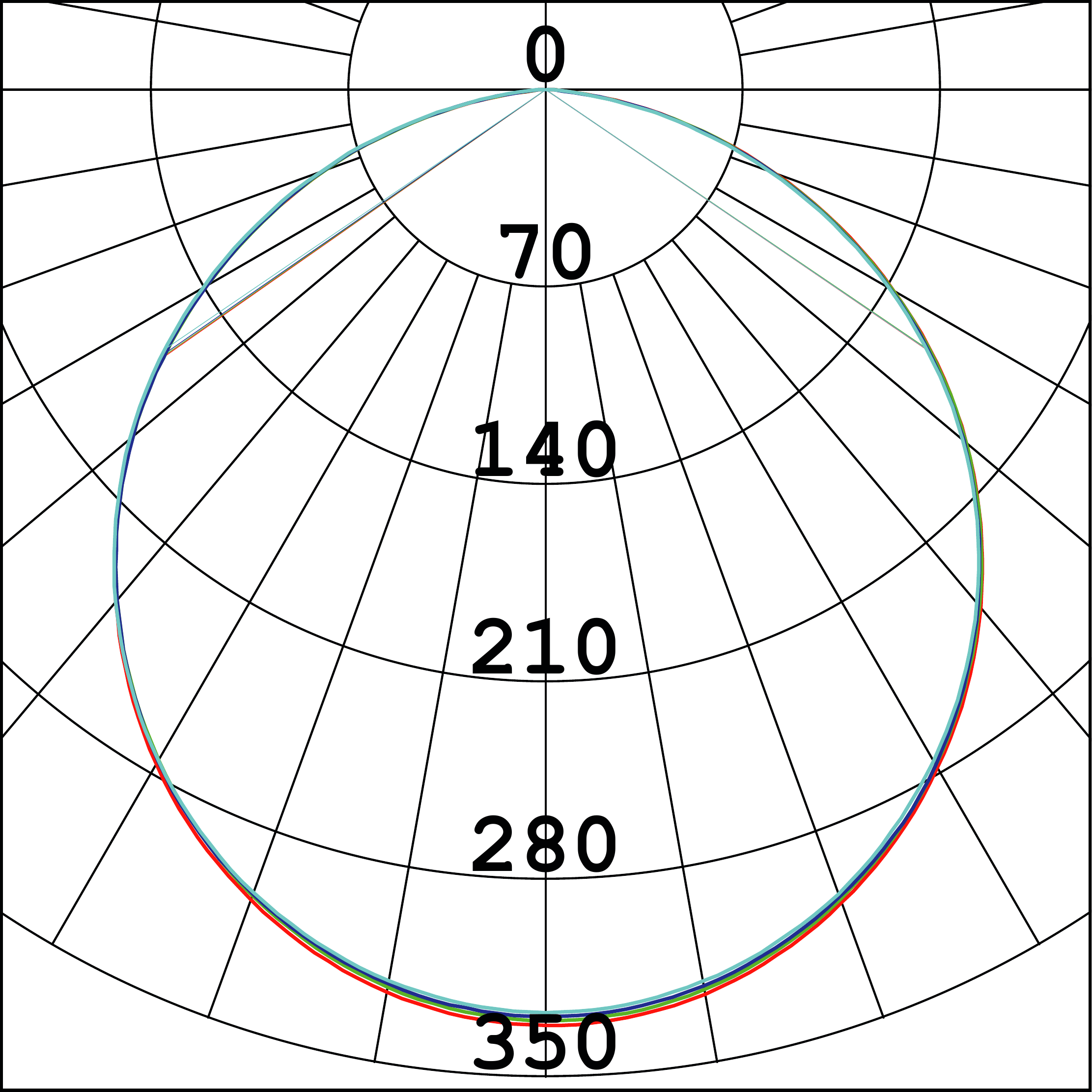 Curva Fotométrica