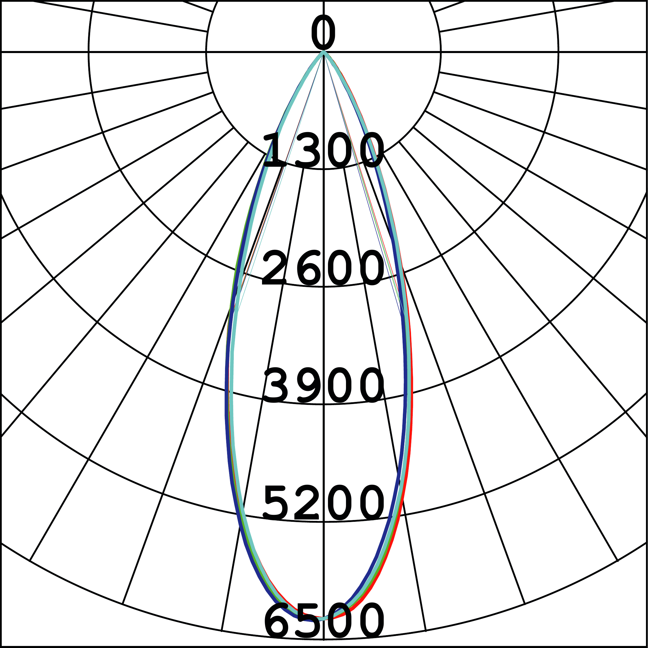 Curva Fotométrica