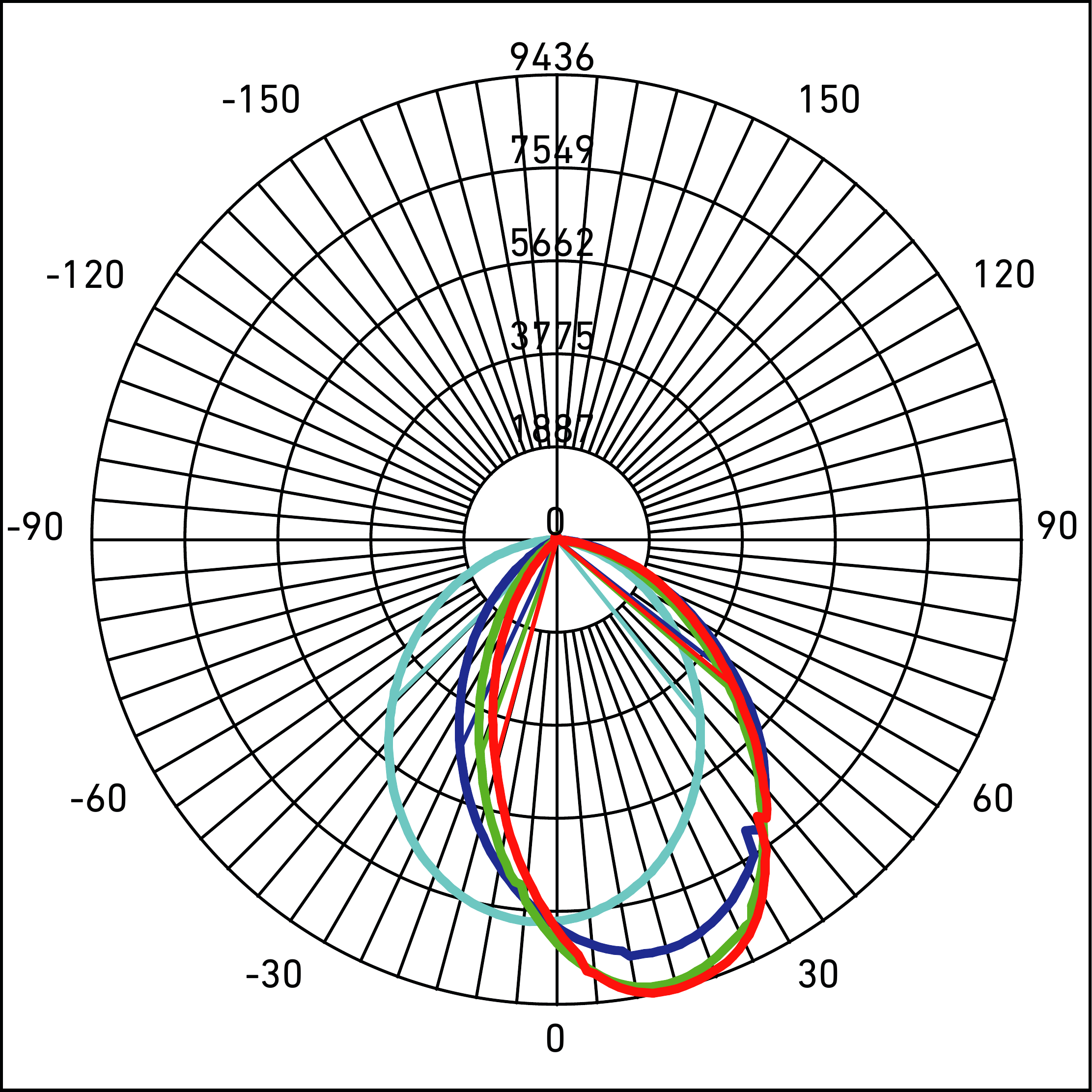 Curva Fotométrica