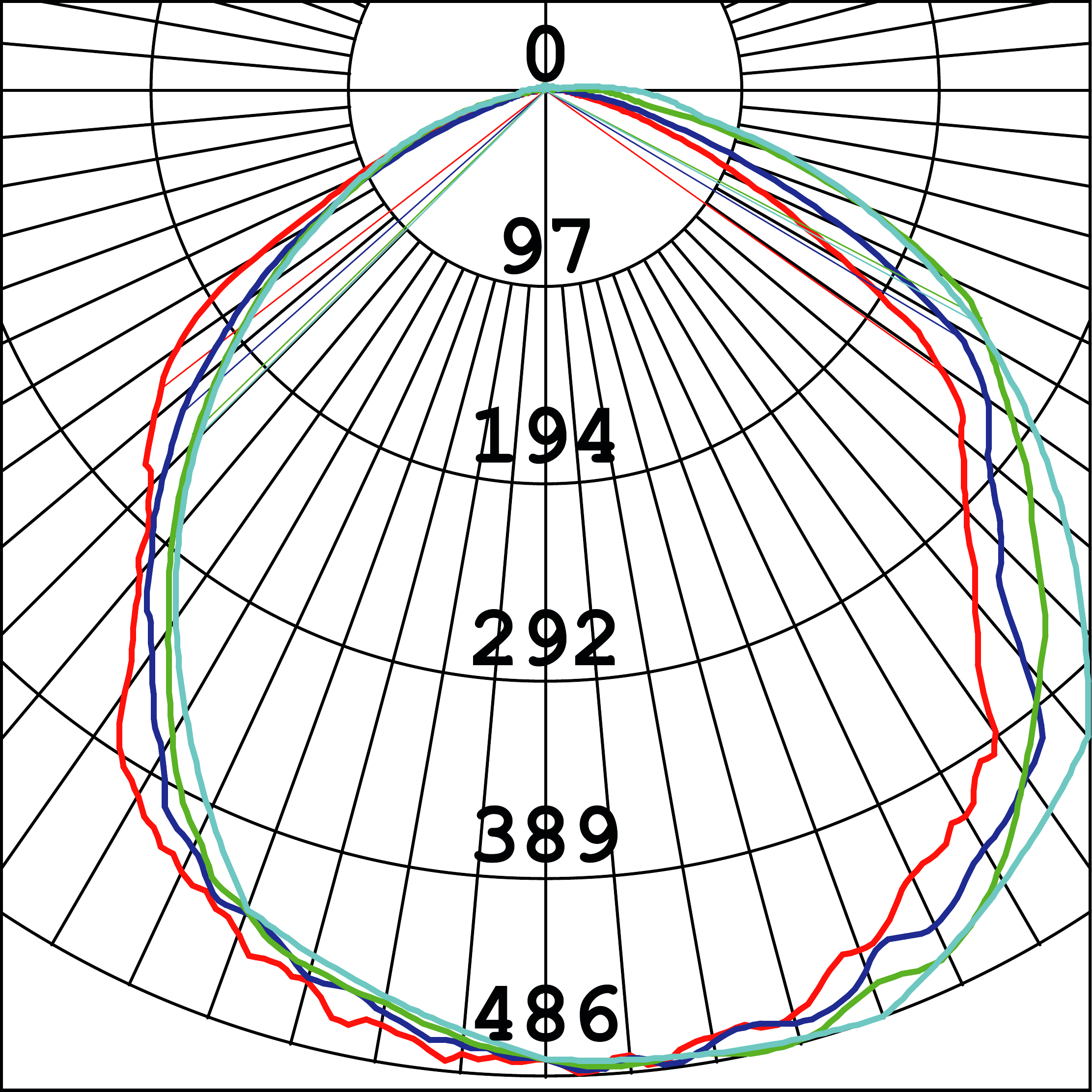 Curva Fotométrica