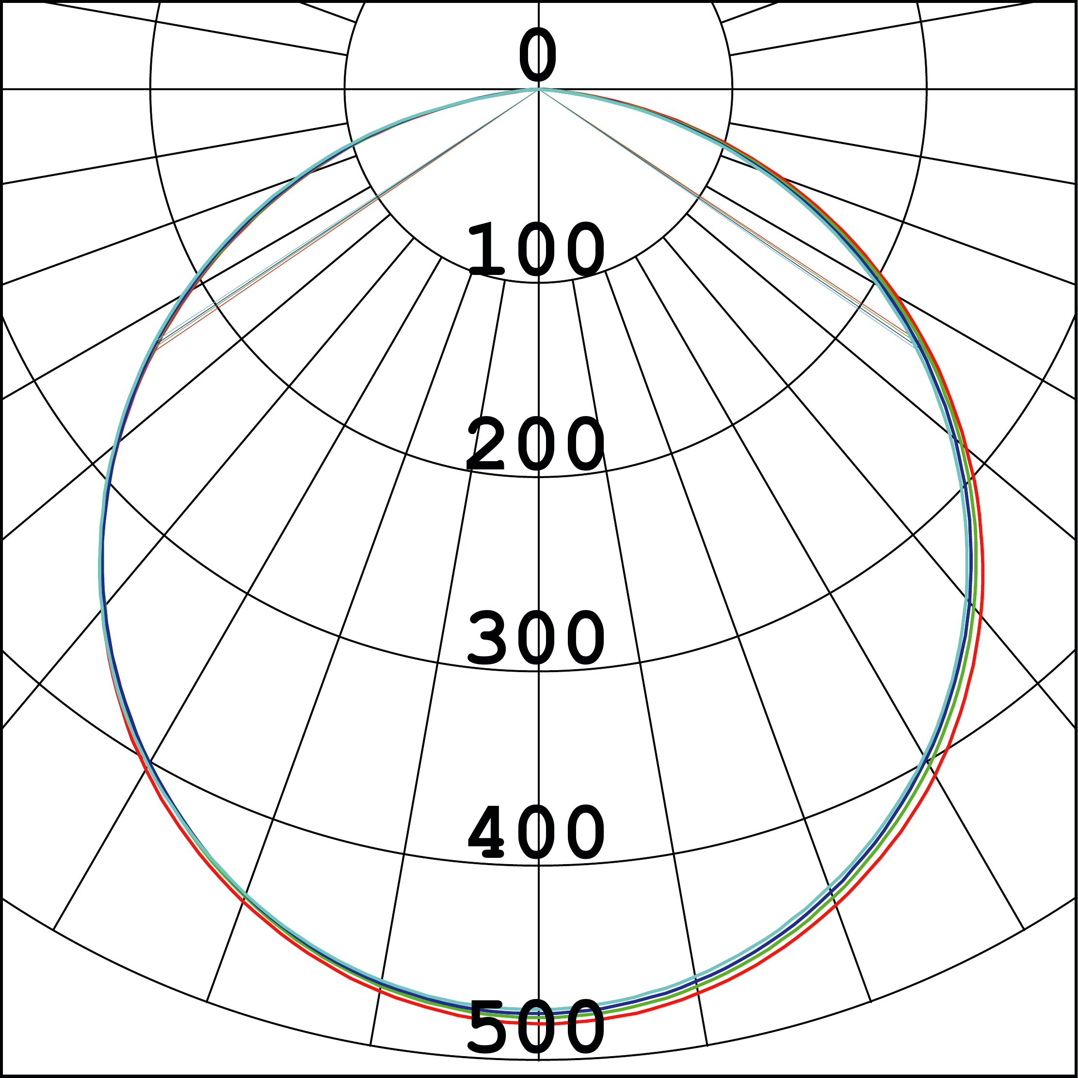 Curva Fotométrica