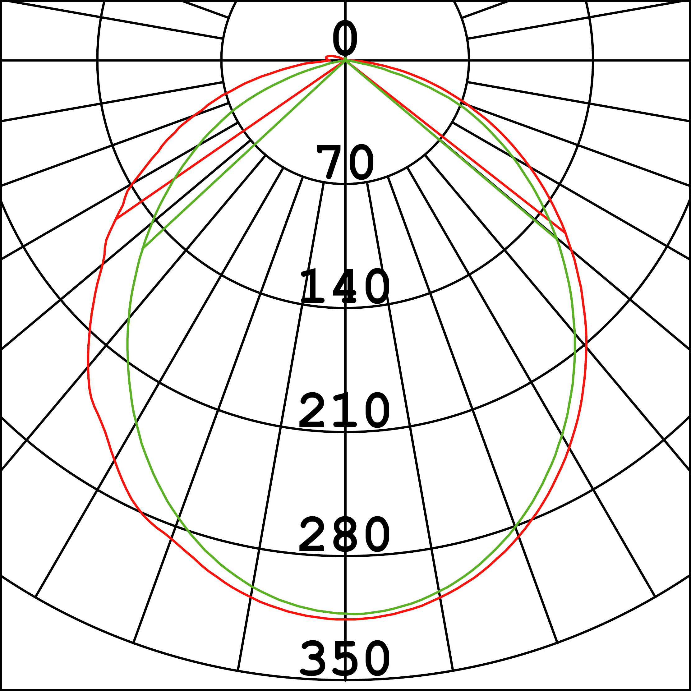 Curva Fotométrica