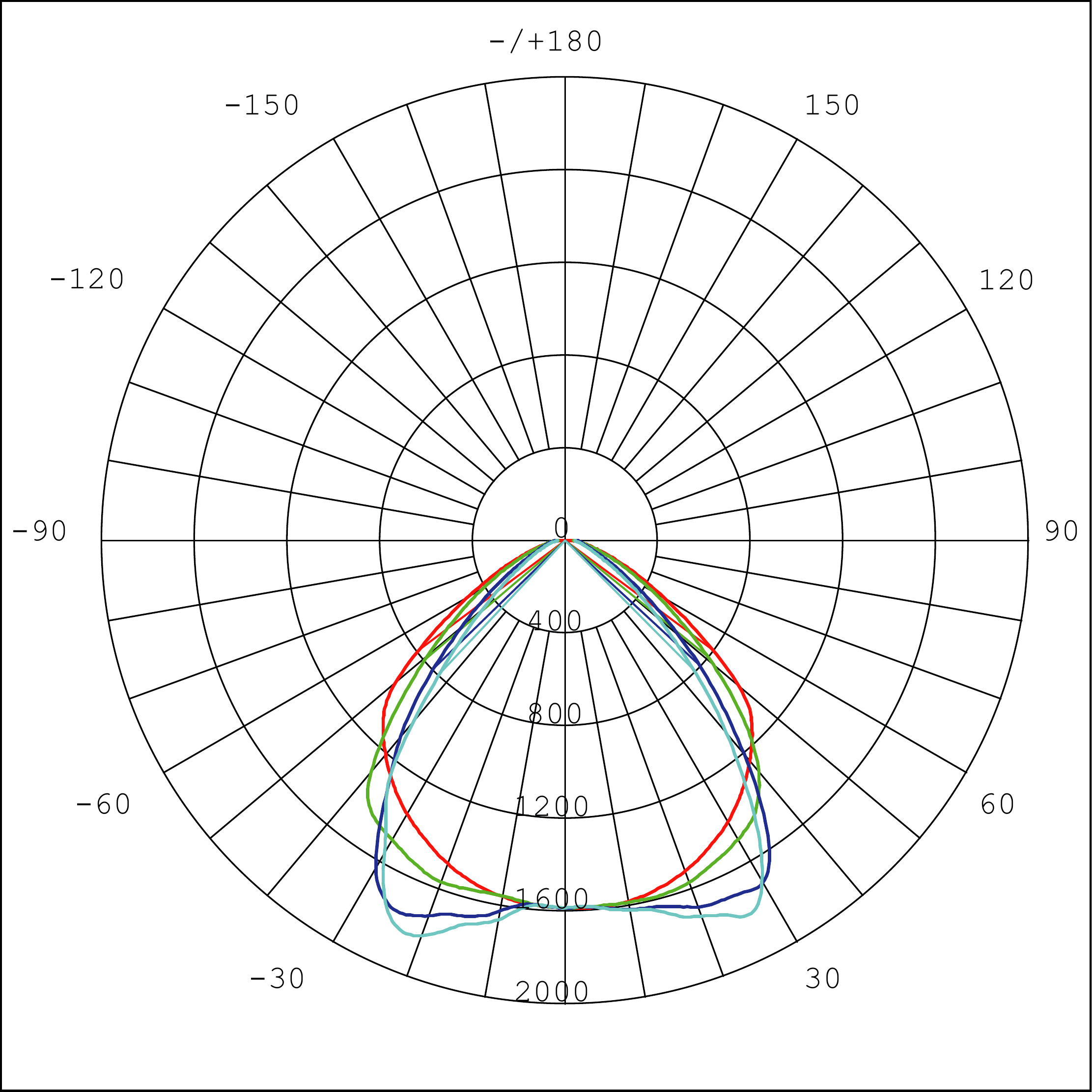 Curva Fotométrica