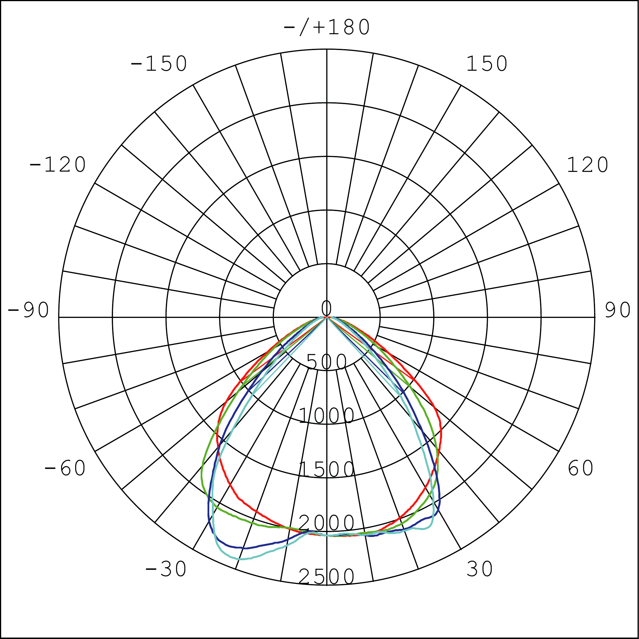 Curva Fotométrica