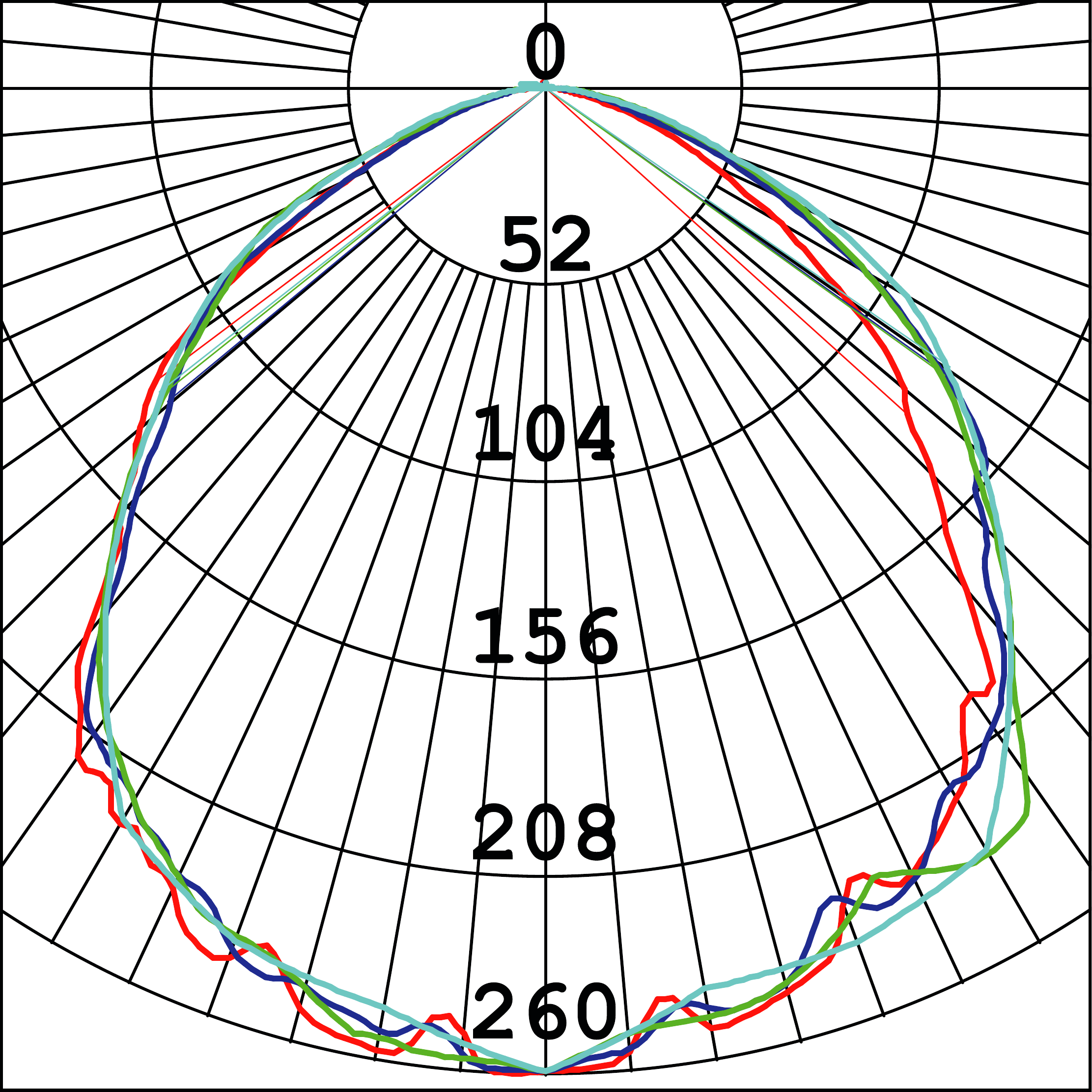 Curva Fotométrica