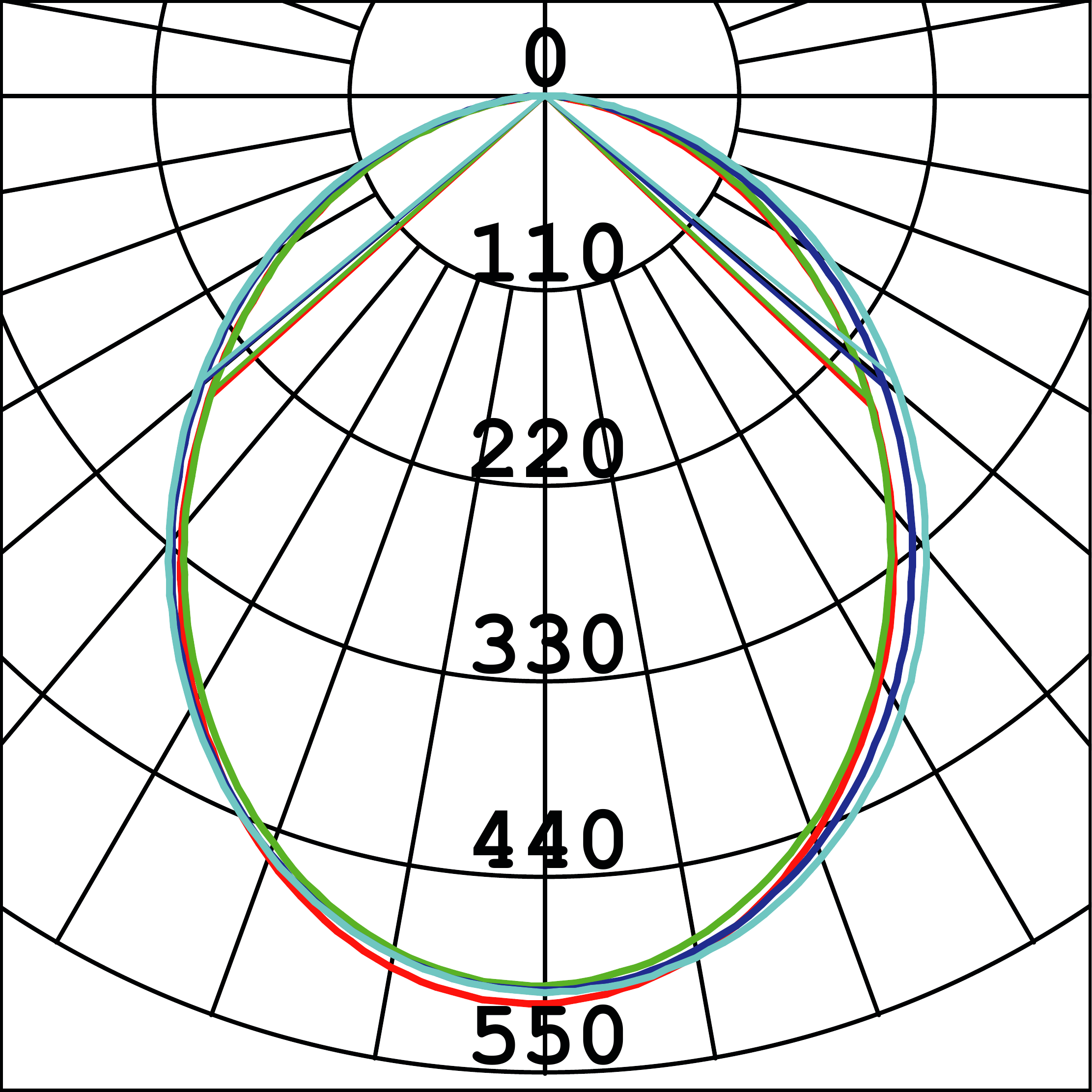 Curva Fotométrica