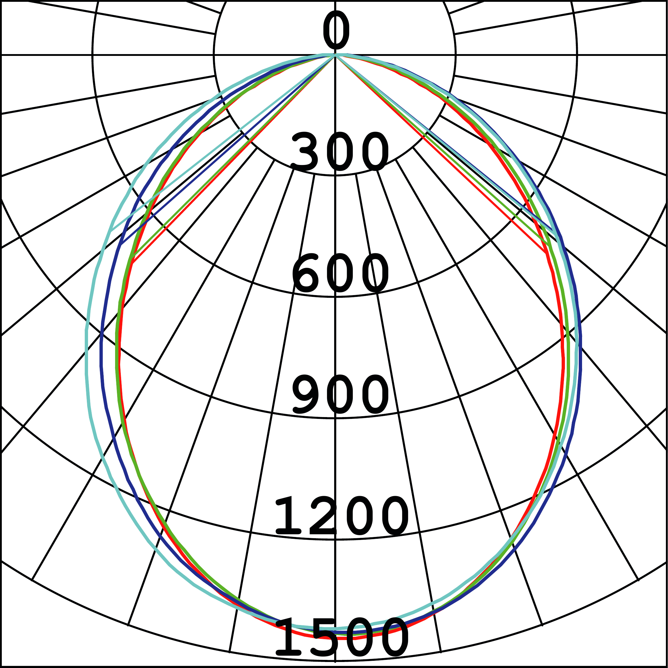 Curva Fotométrica