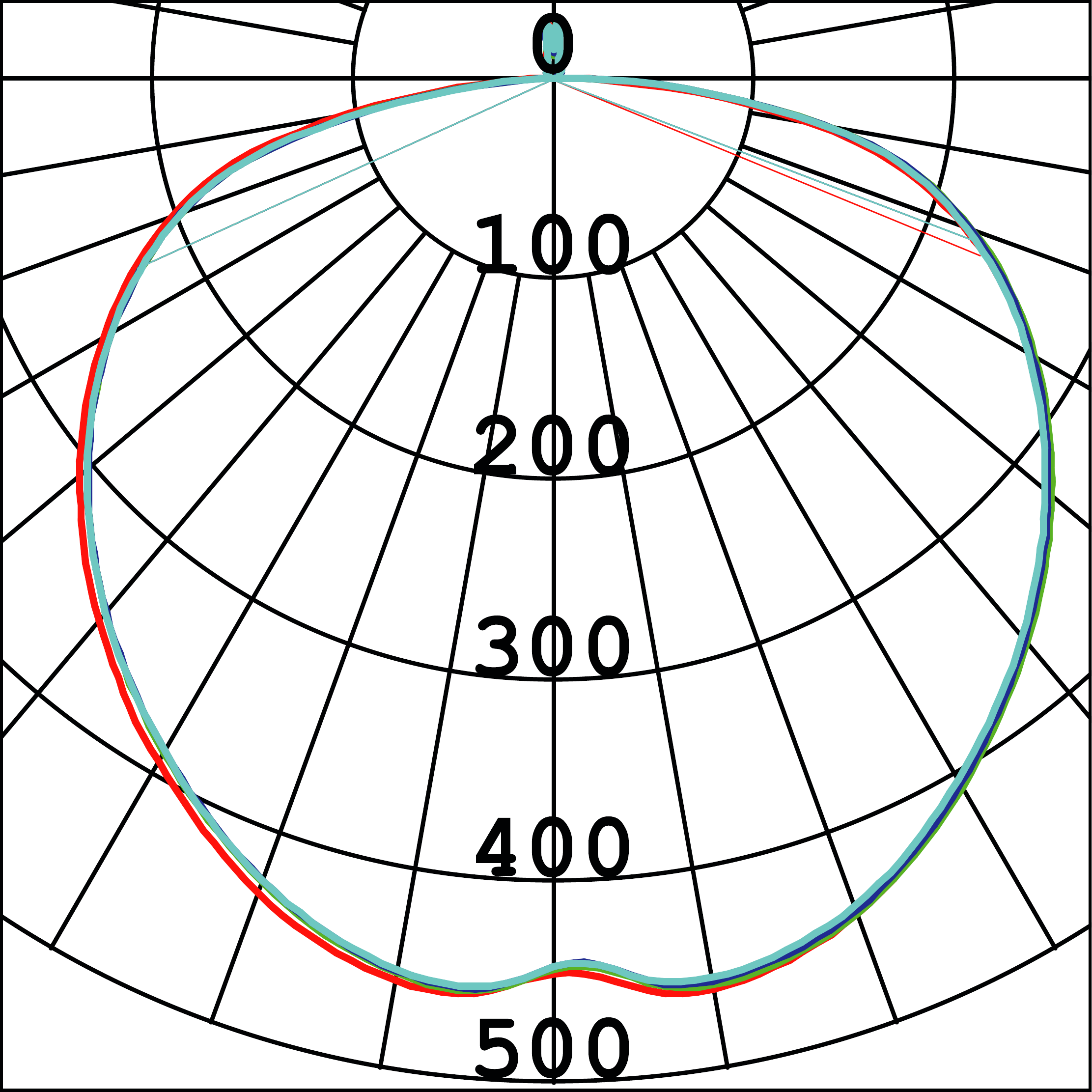 Curva Fotométrica