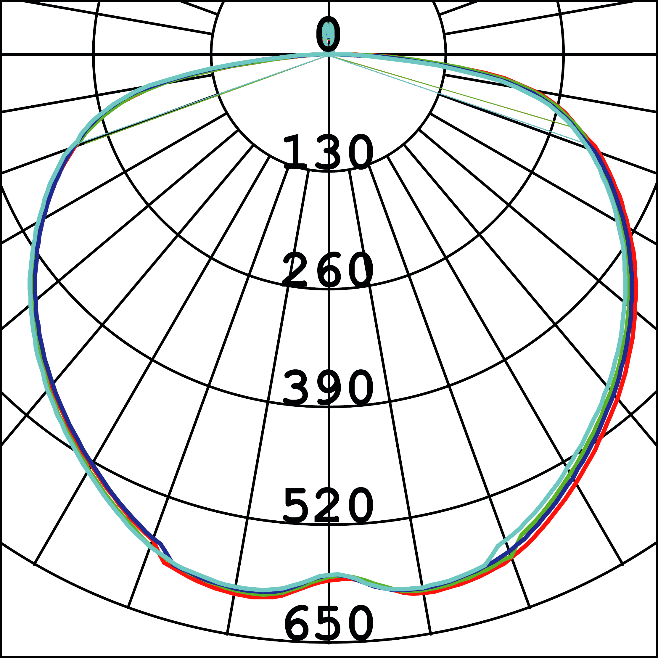 Curva Fotométrica