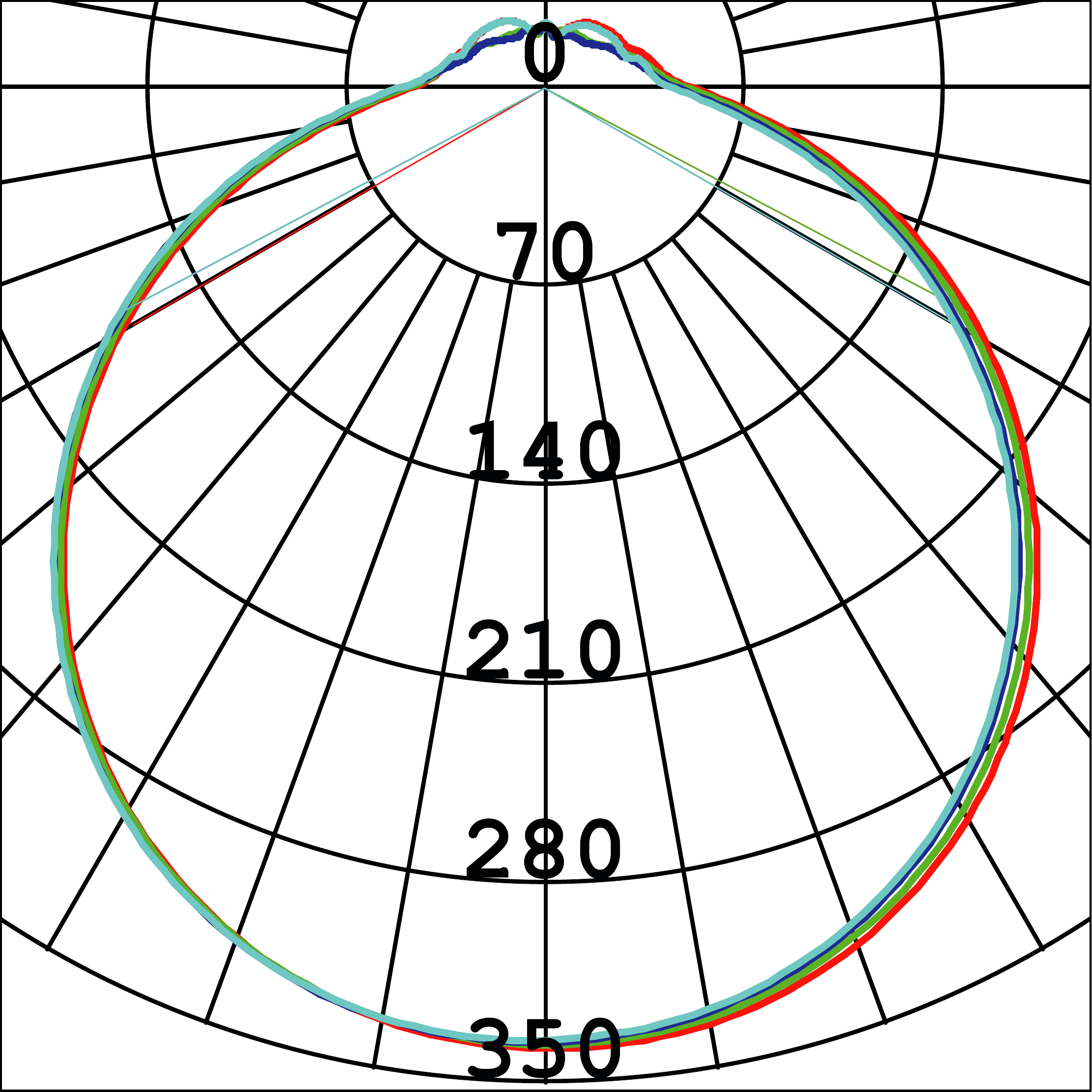 Curva Fotométrica