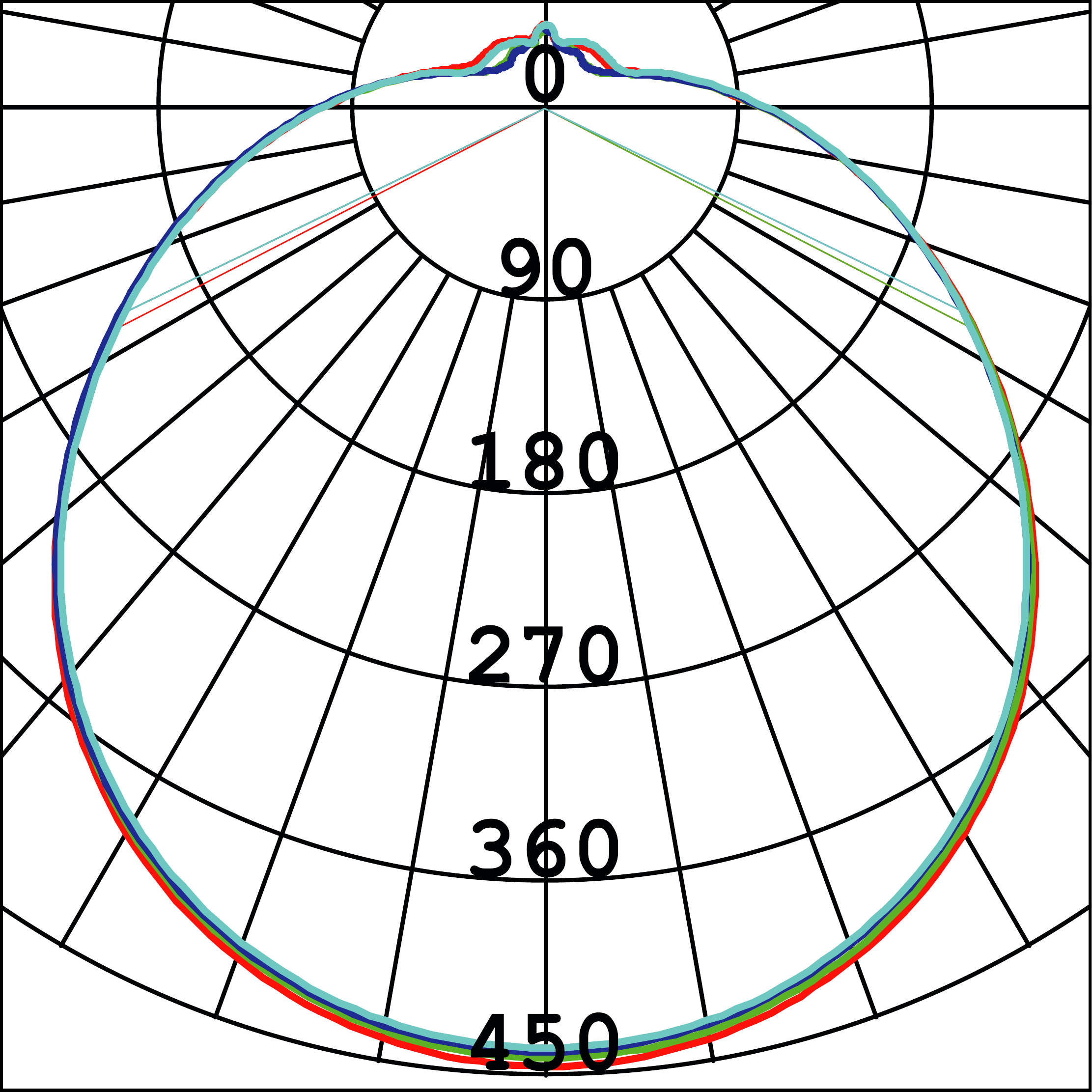 Curva Fotométrica