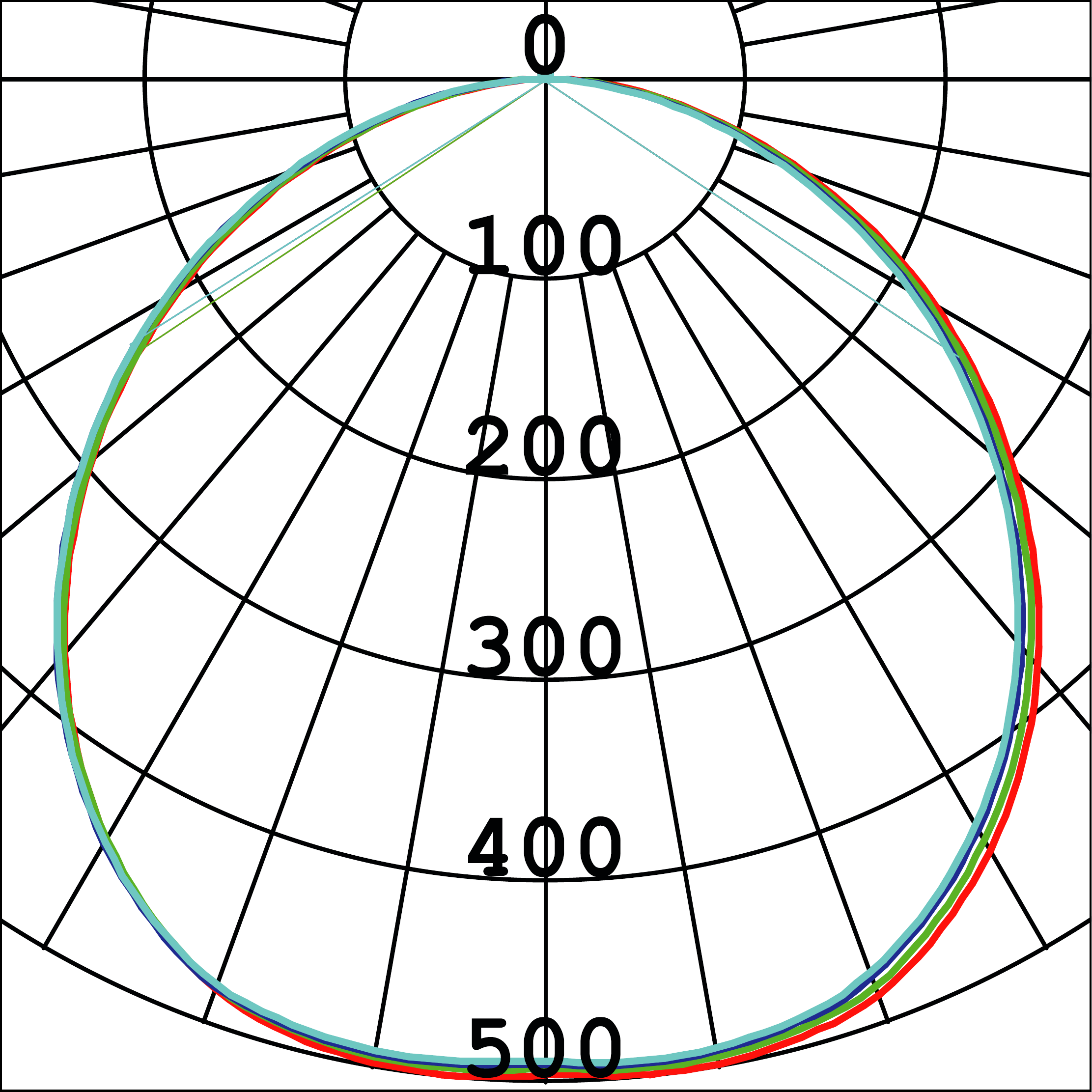Curva Fotométrica