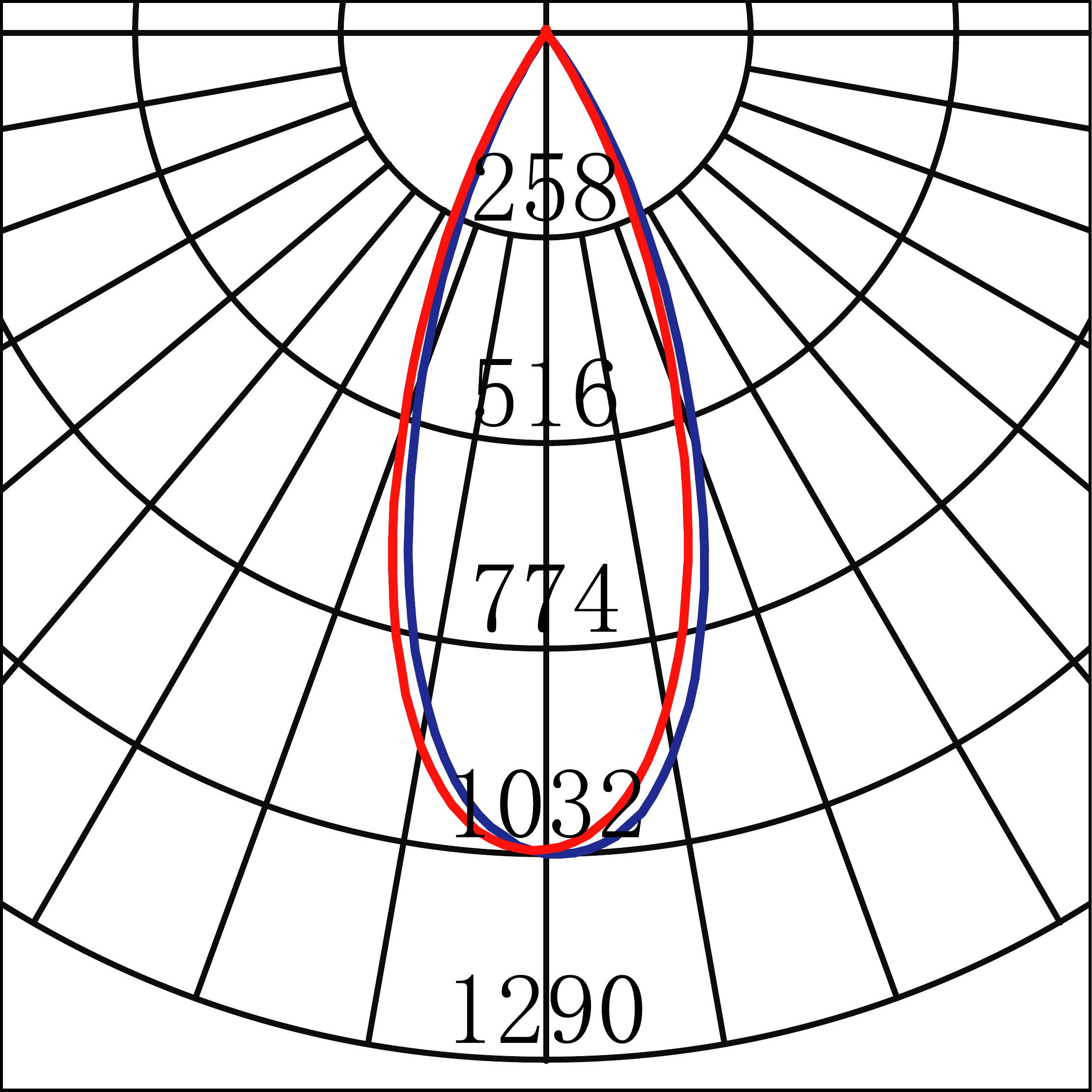 Curva Fotométrica