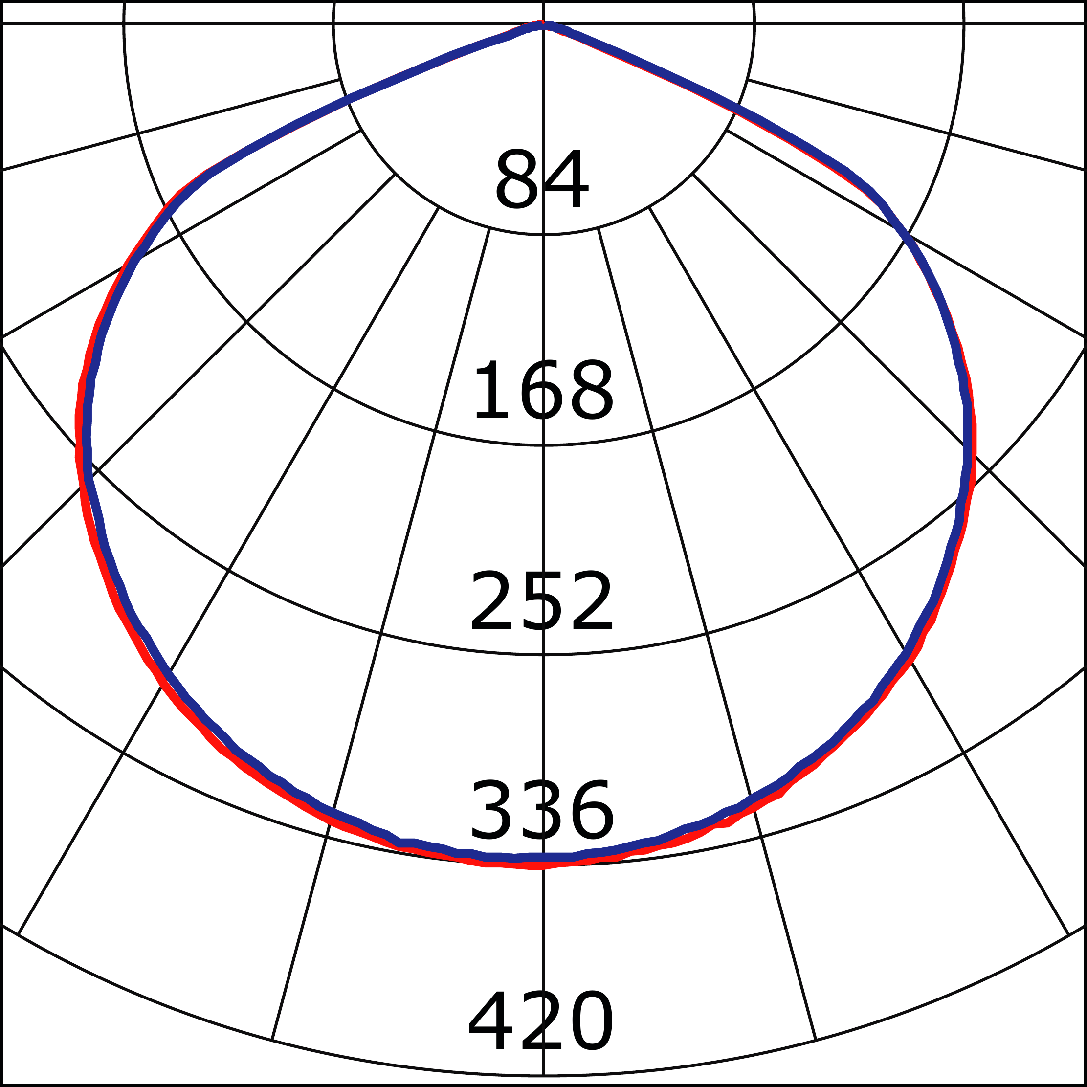 Curva Fotométrica