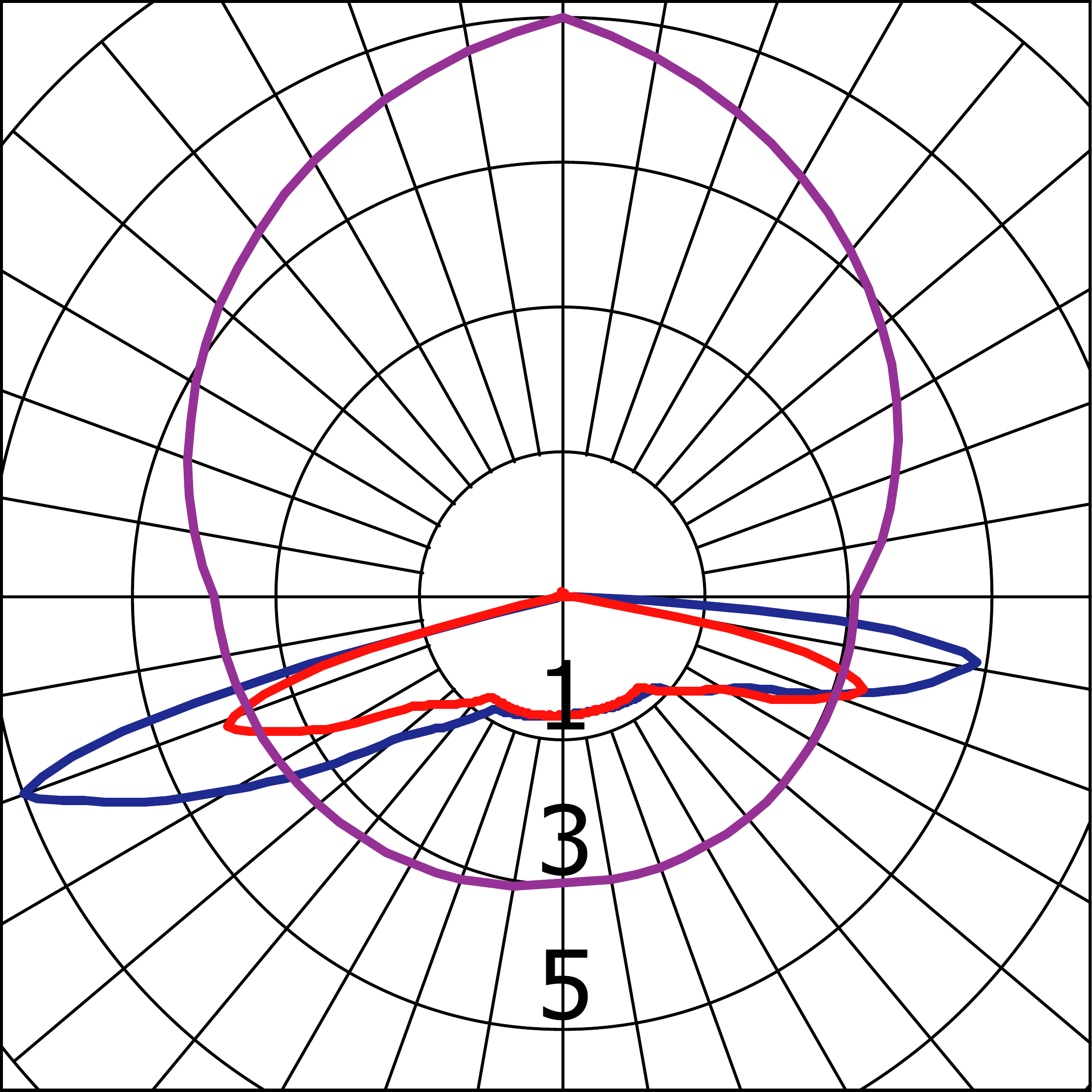 Curva Fotométrica