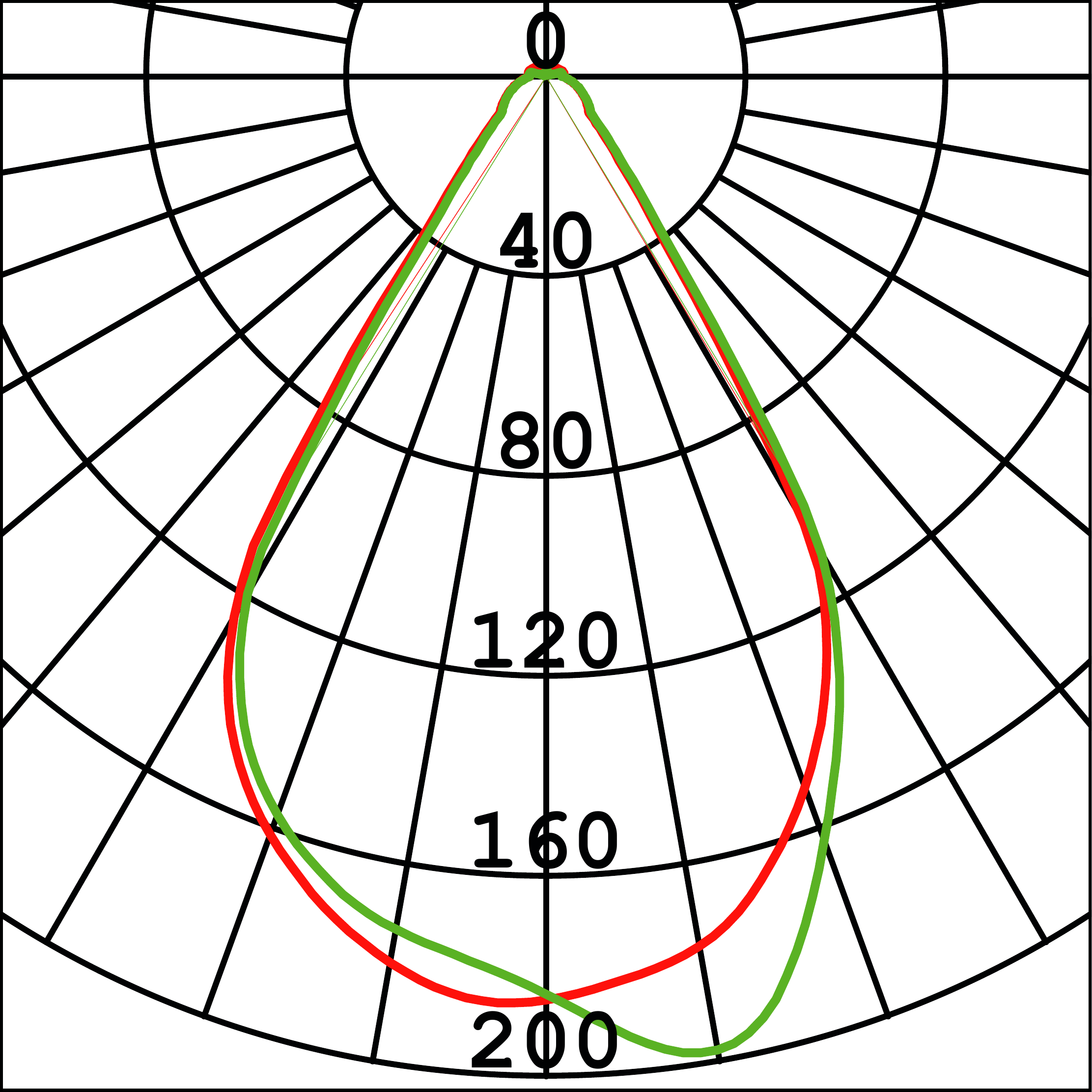 Curva Fotométrica