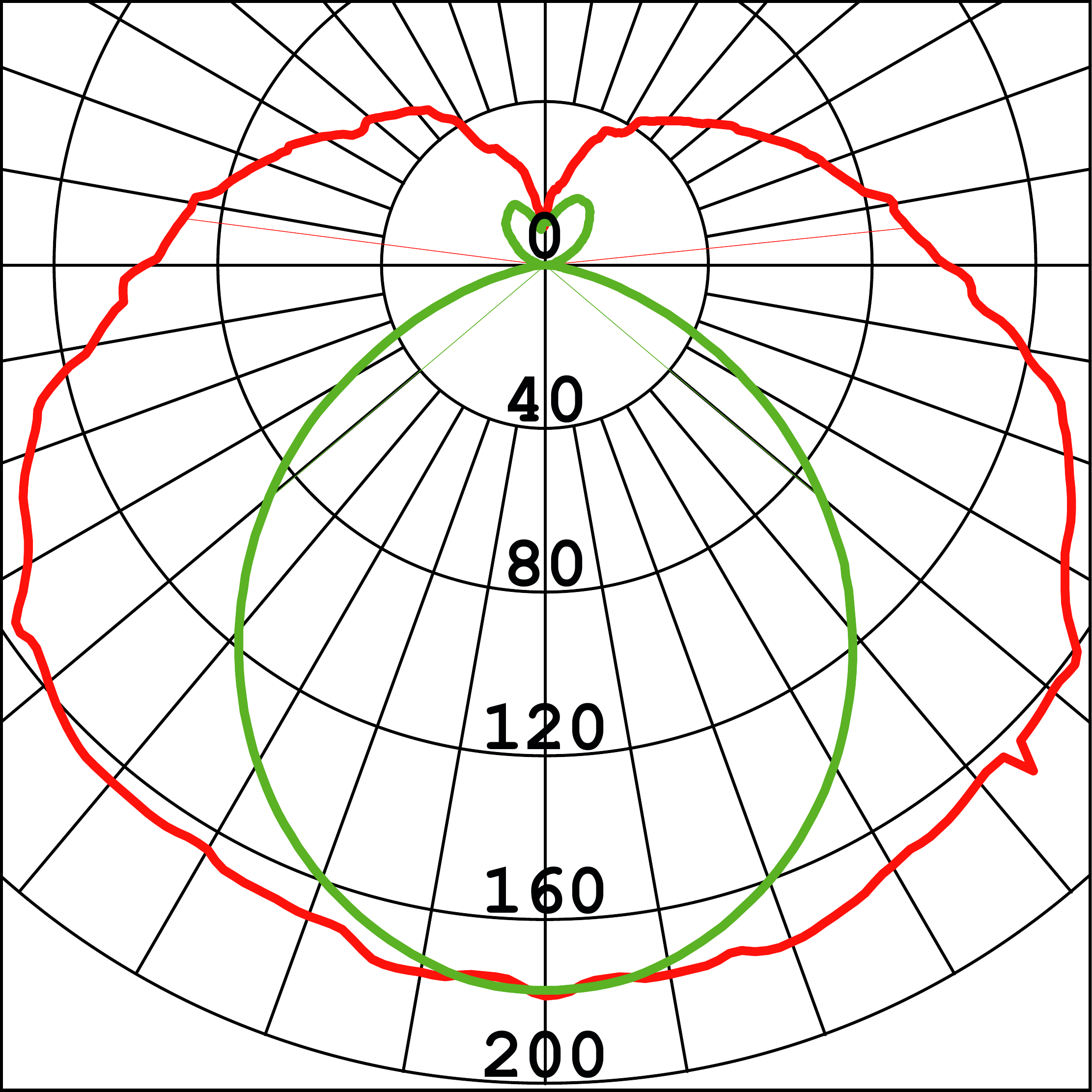 Curva Fotométrica
