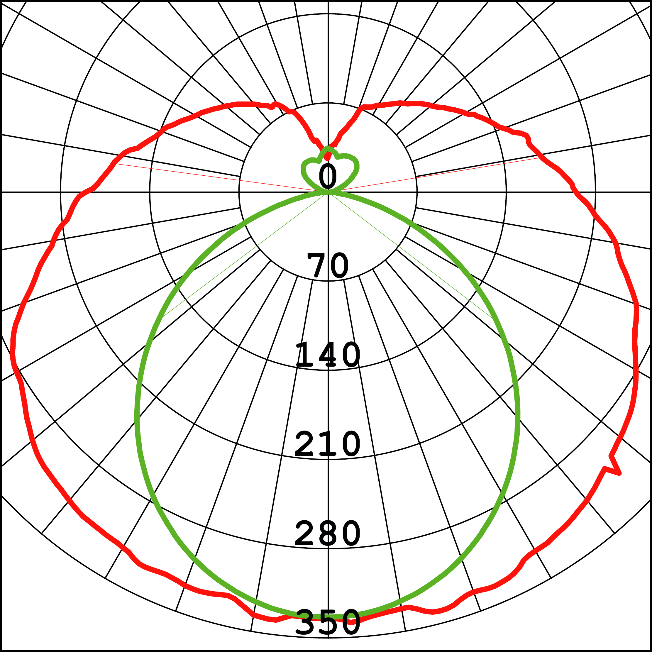Curva Fotométrica