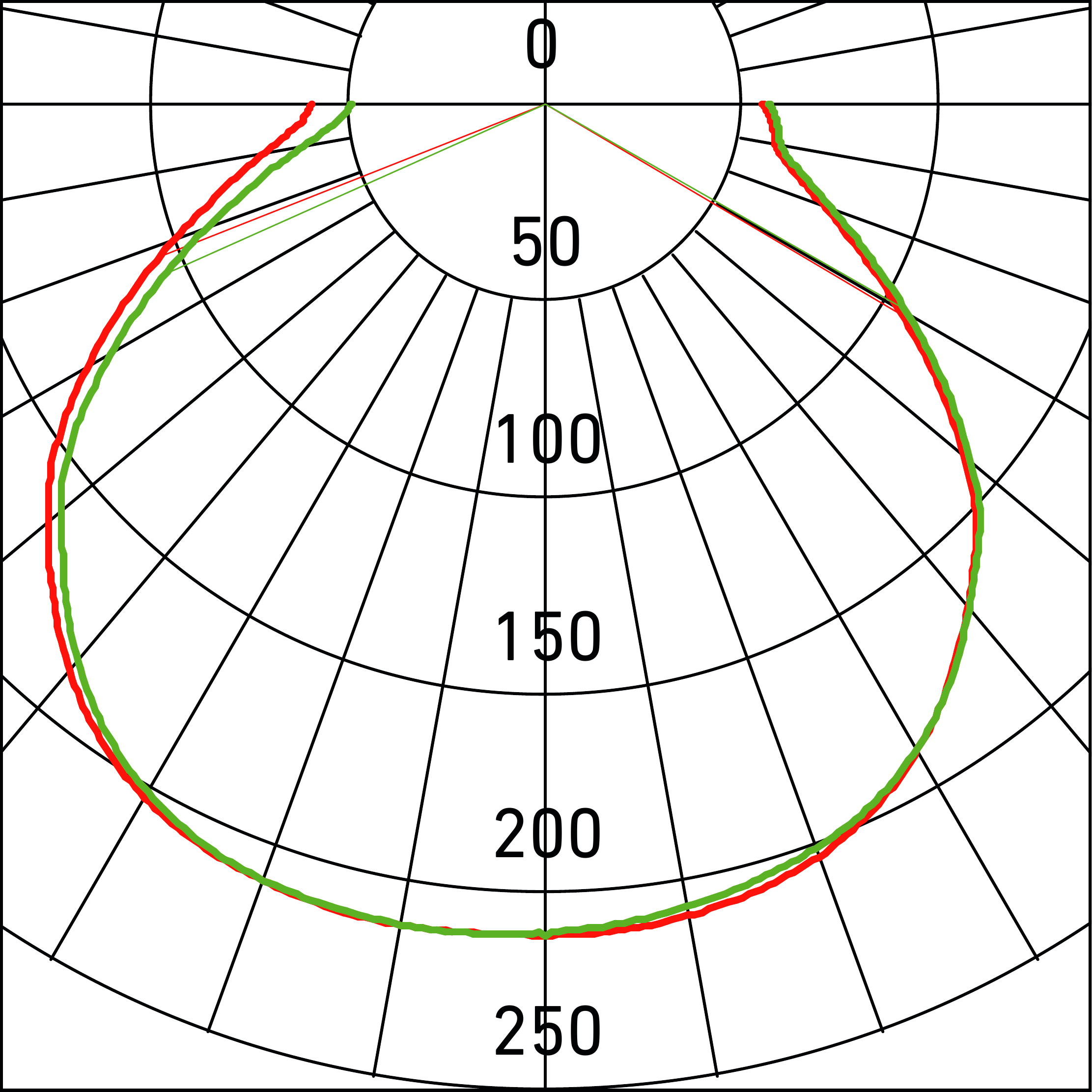 Curva Fotométrica