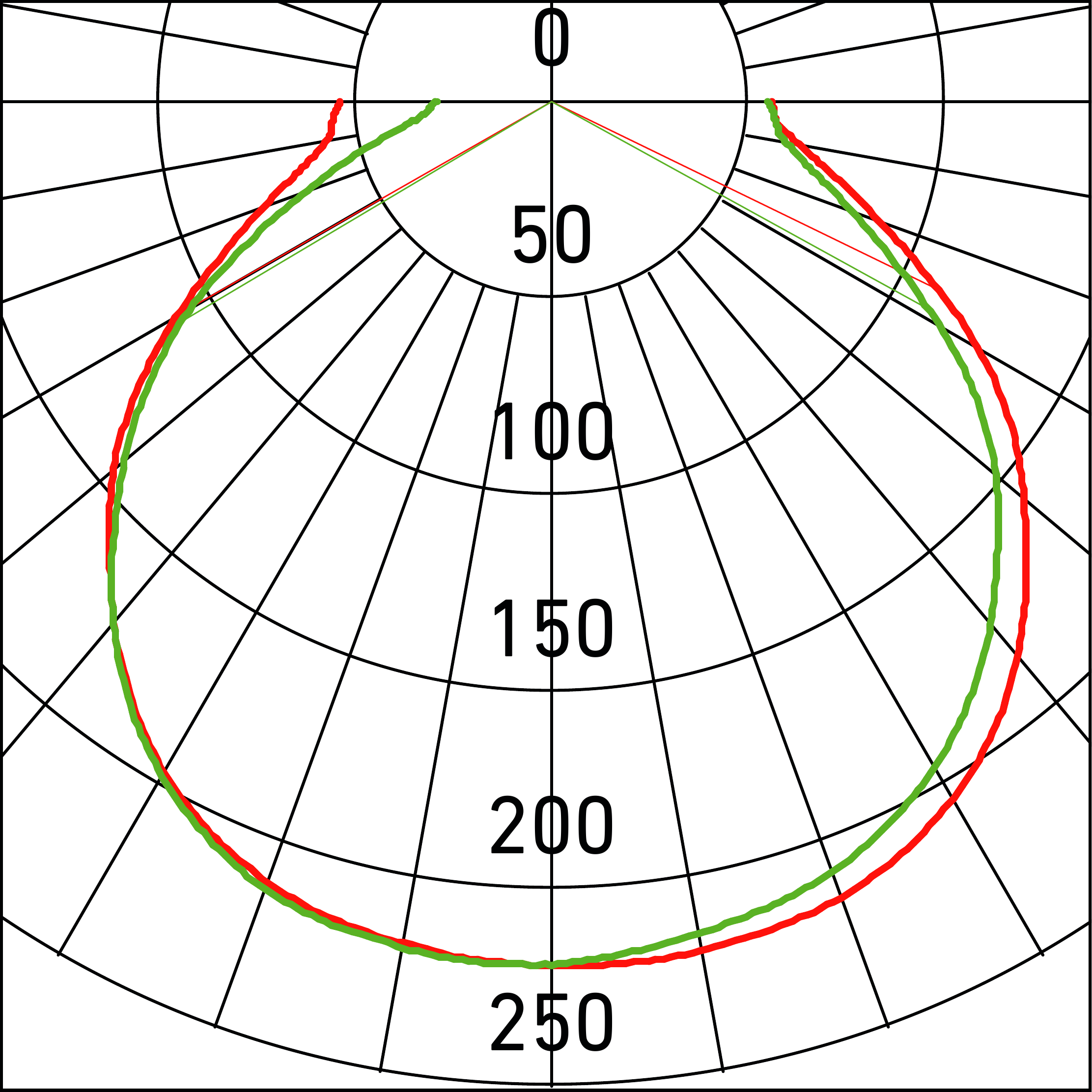 Curva Fotométrica
