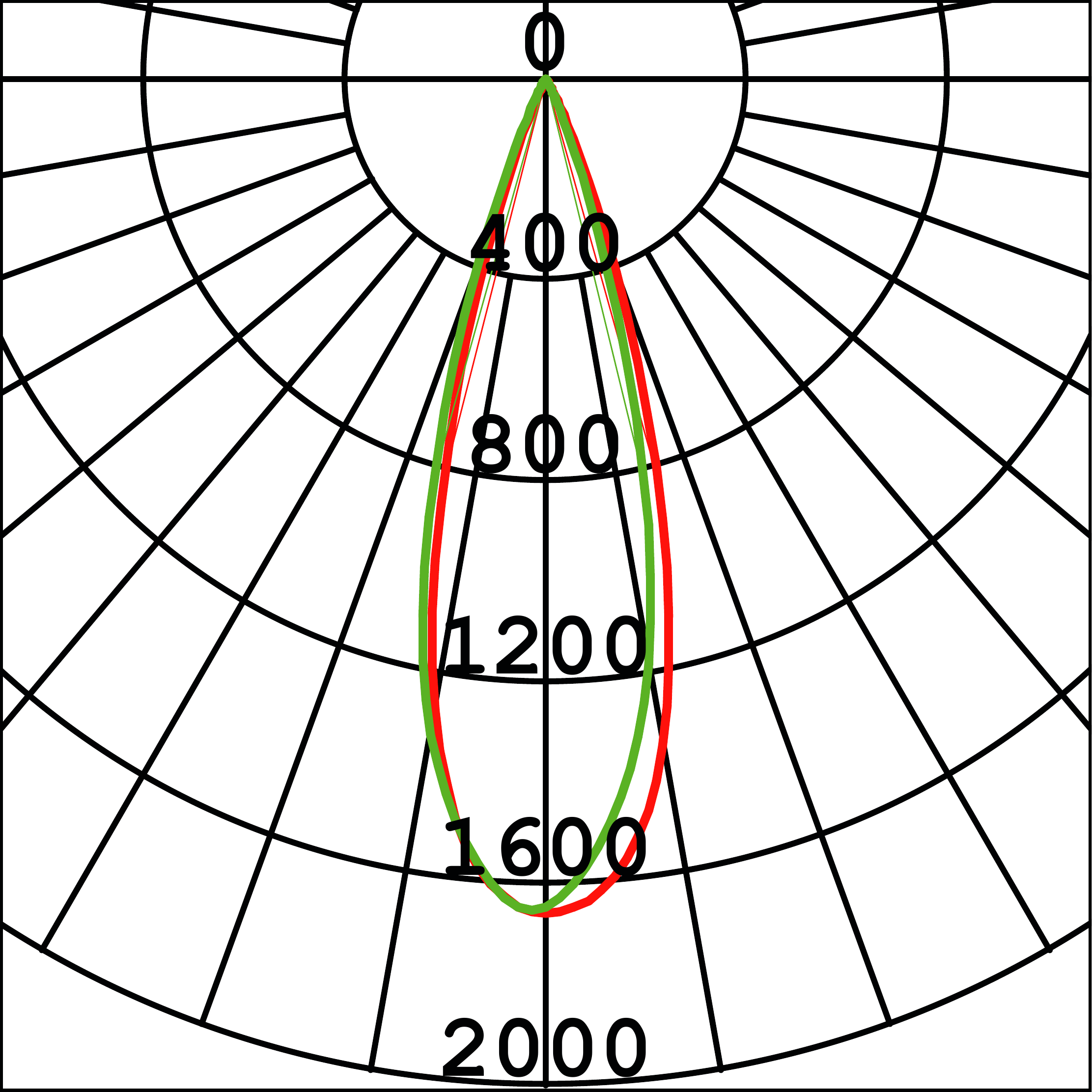 Curva Fotométrica