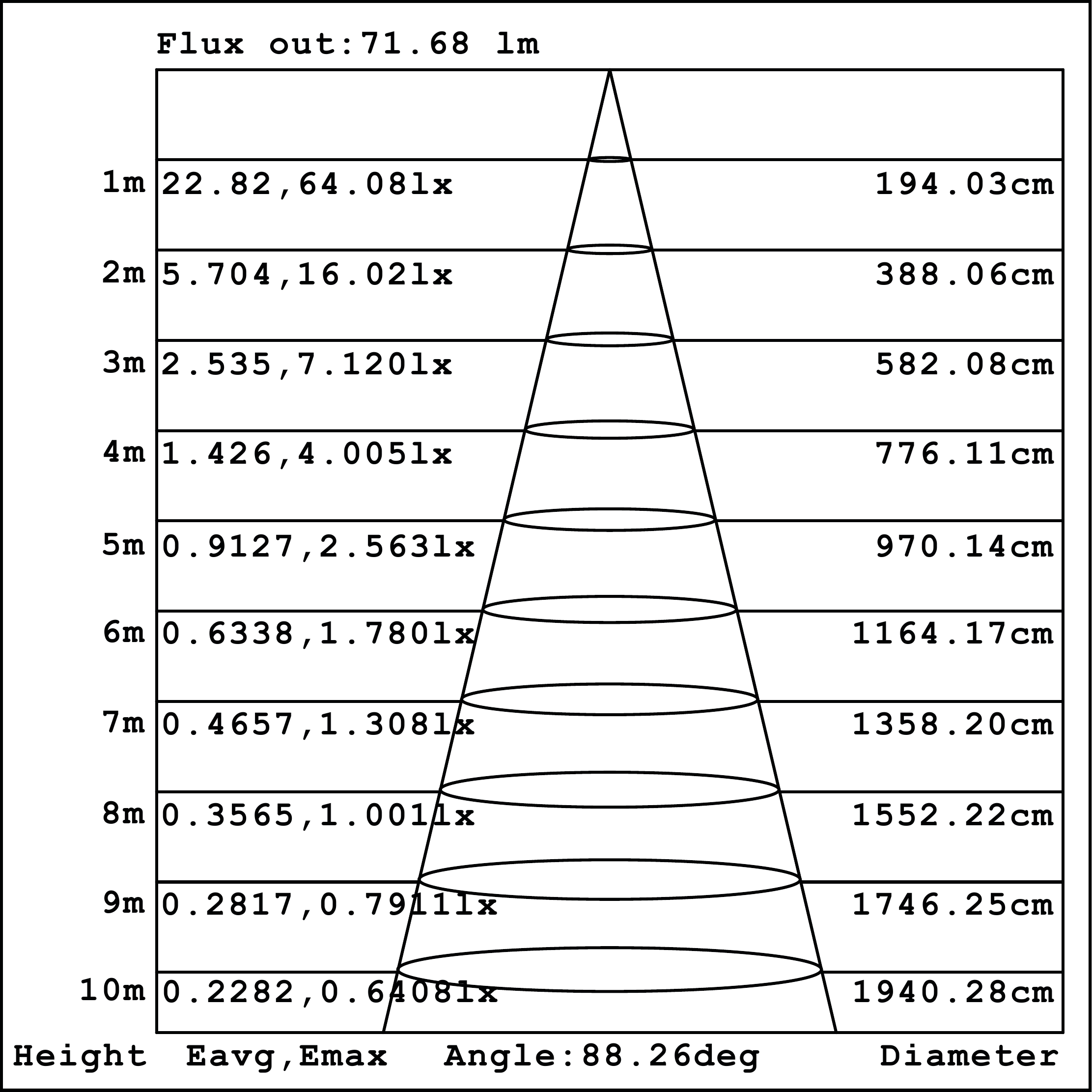 Curva Fotométrica