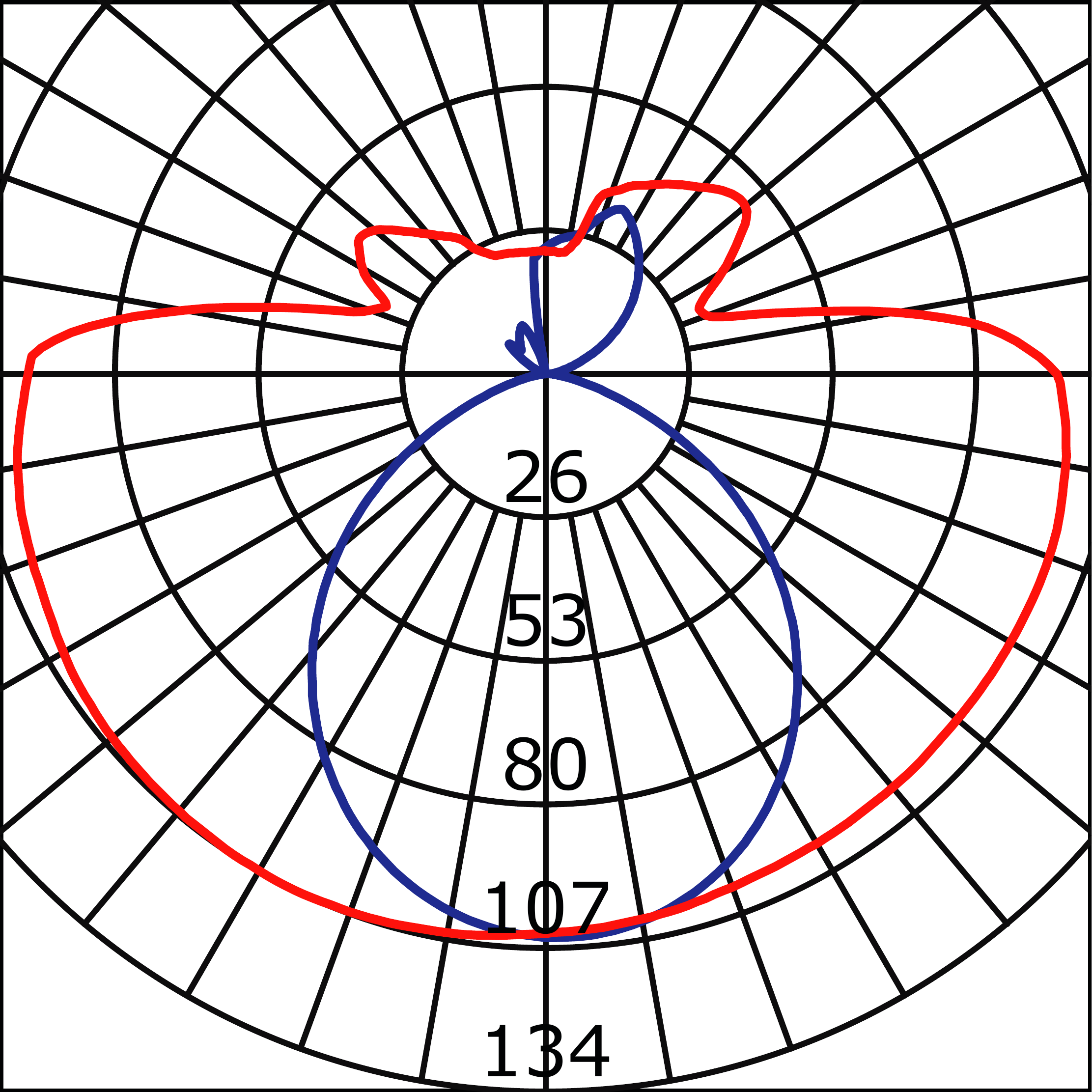 Curva Fotométrica