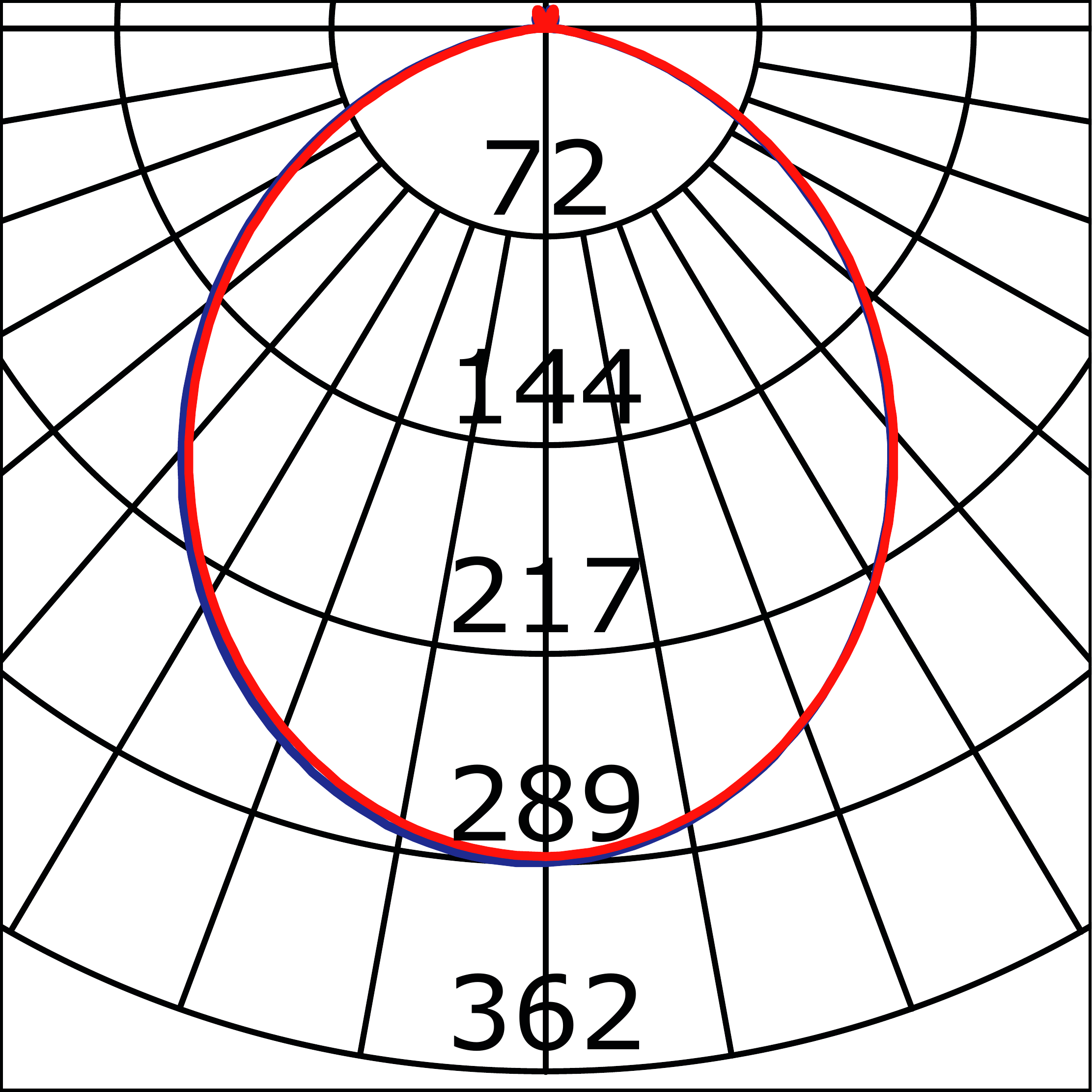 Curva Fotométrica