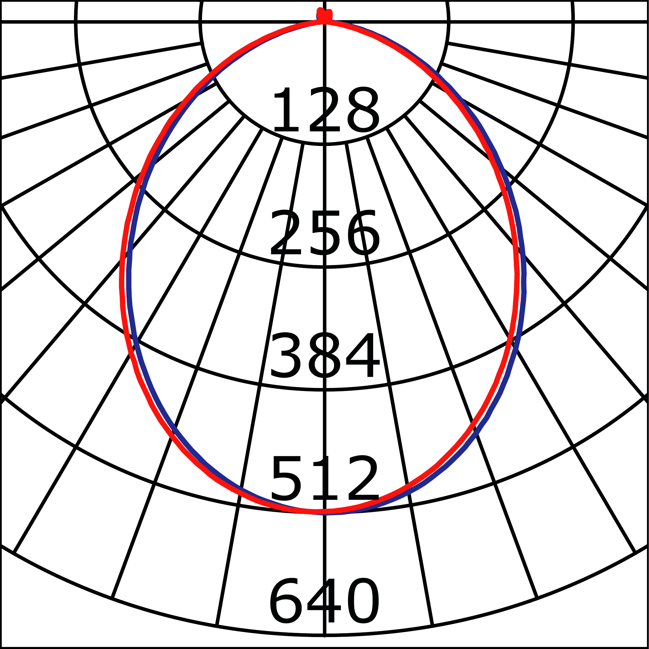 Curva Fotométrica