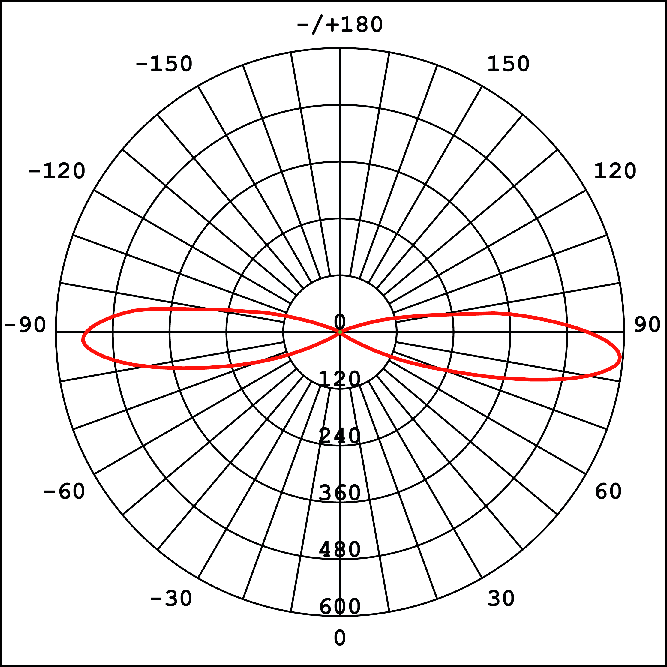 Curva Fotométrica