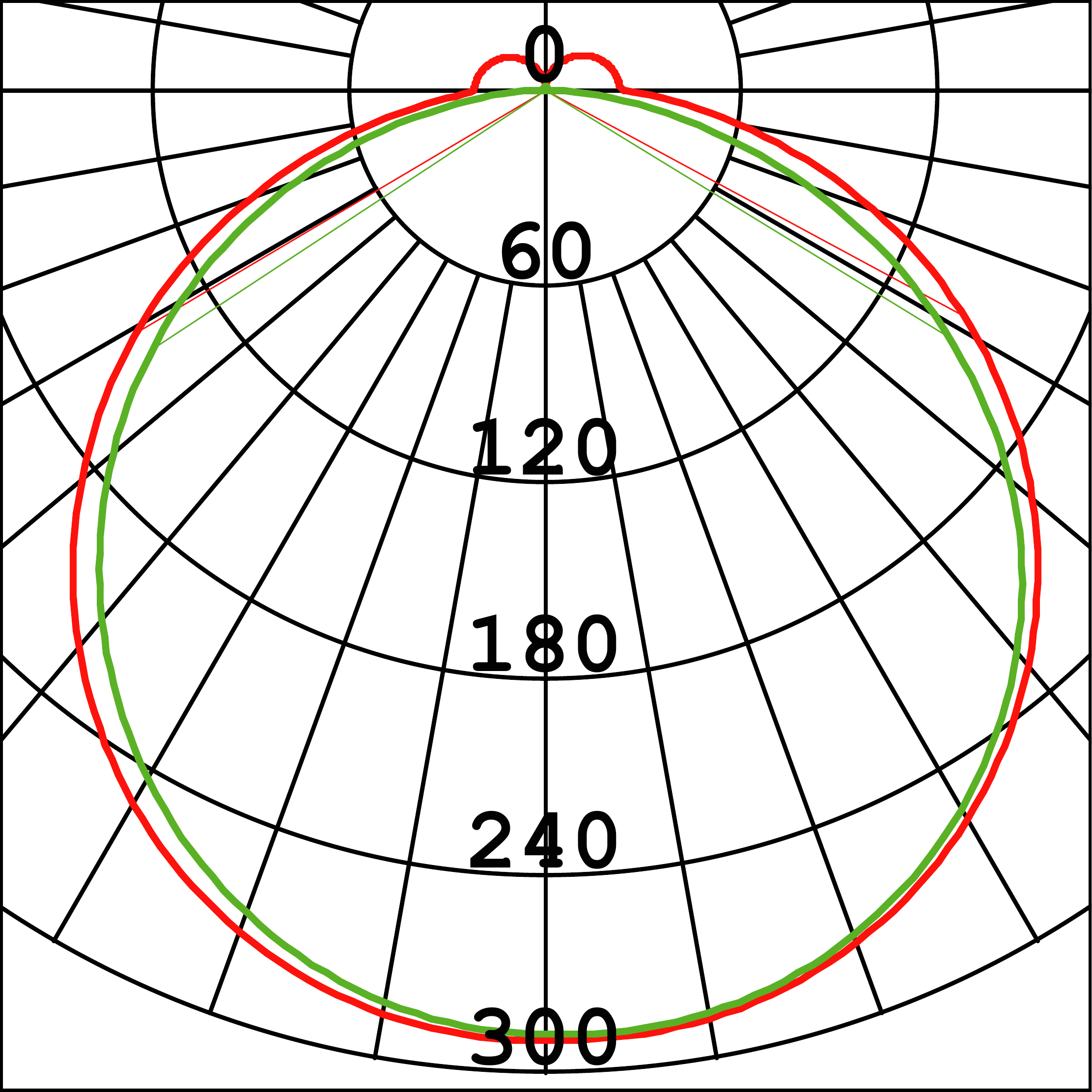 Curva Fotométrica