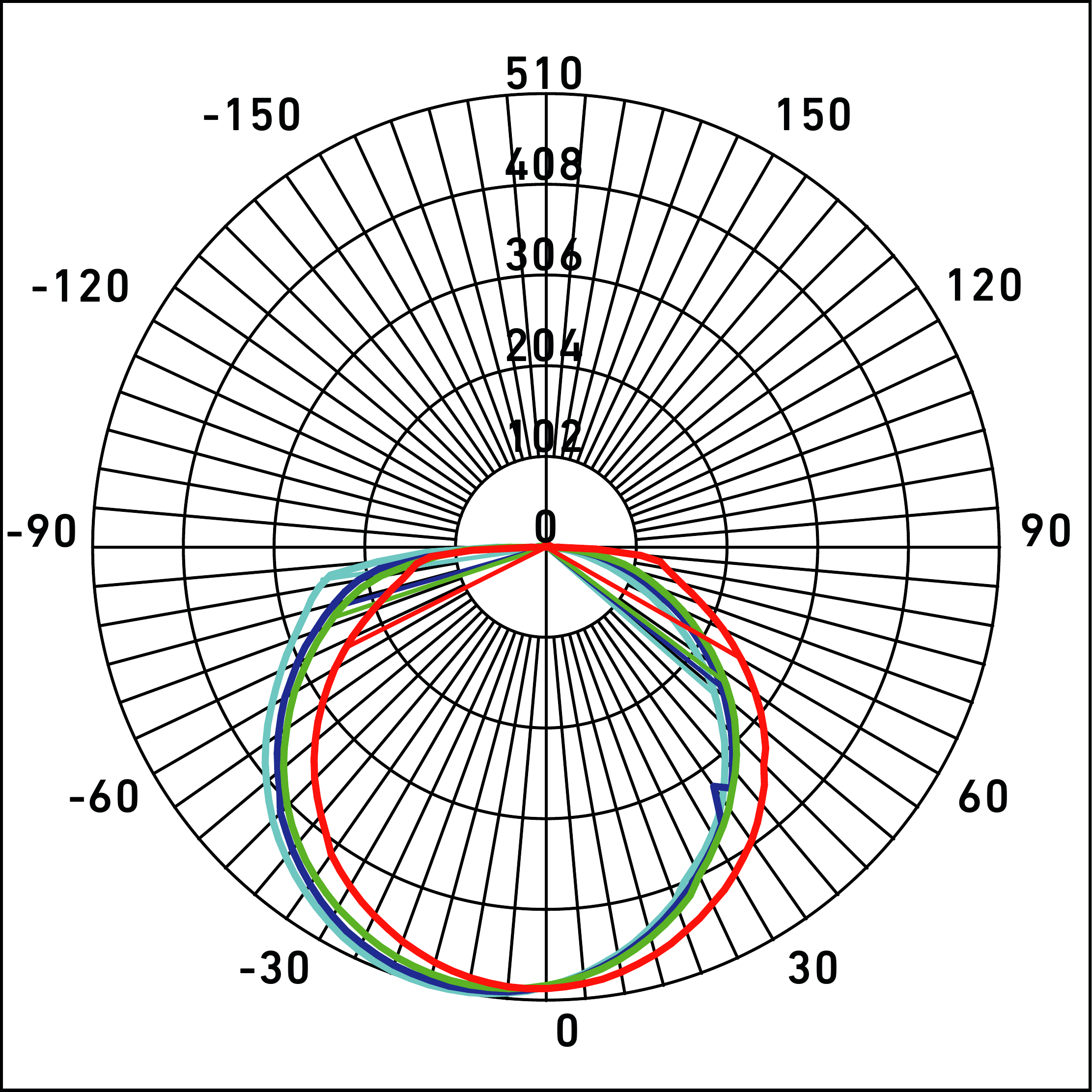 Curva Fotométrica