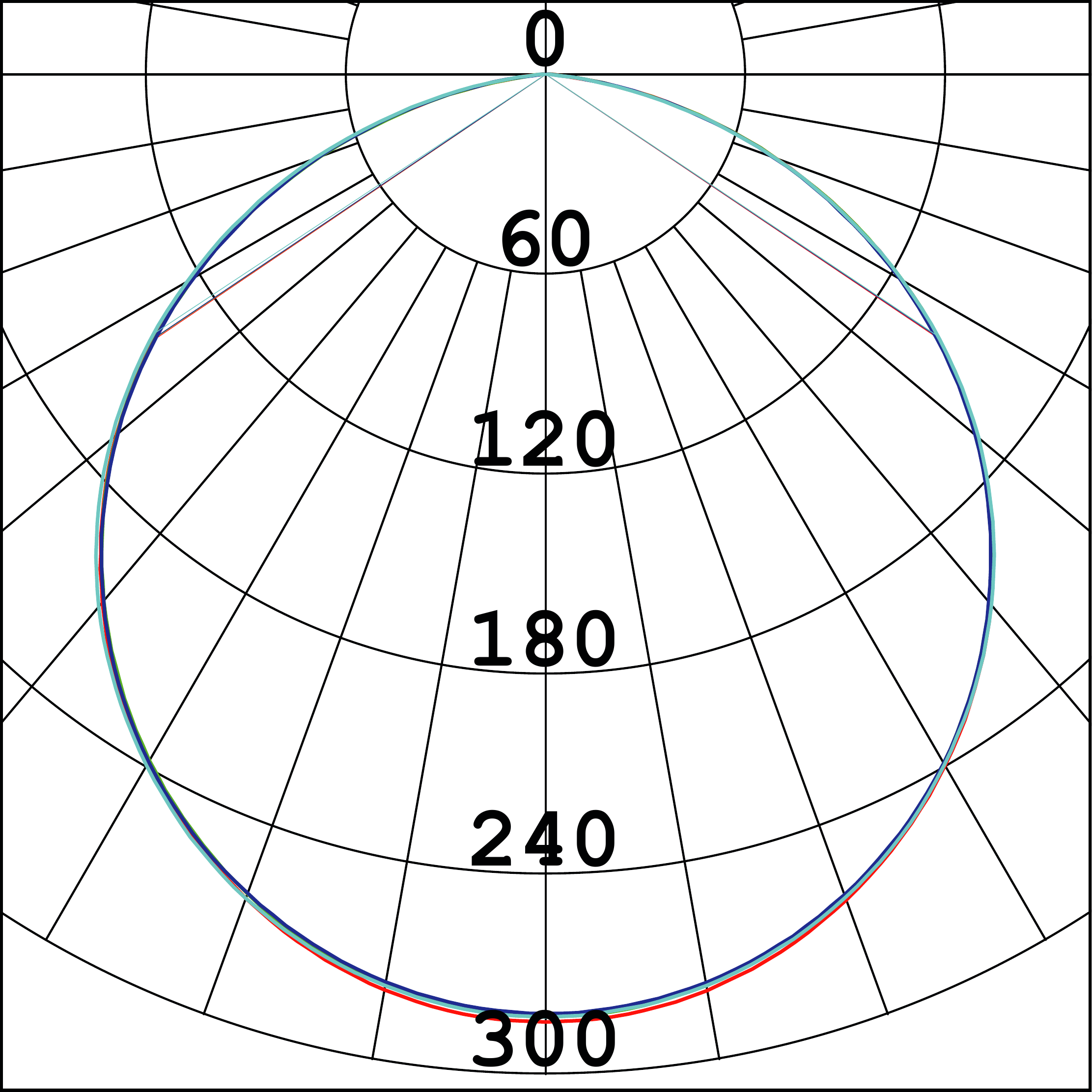 Curva Fotométrica