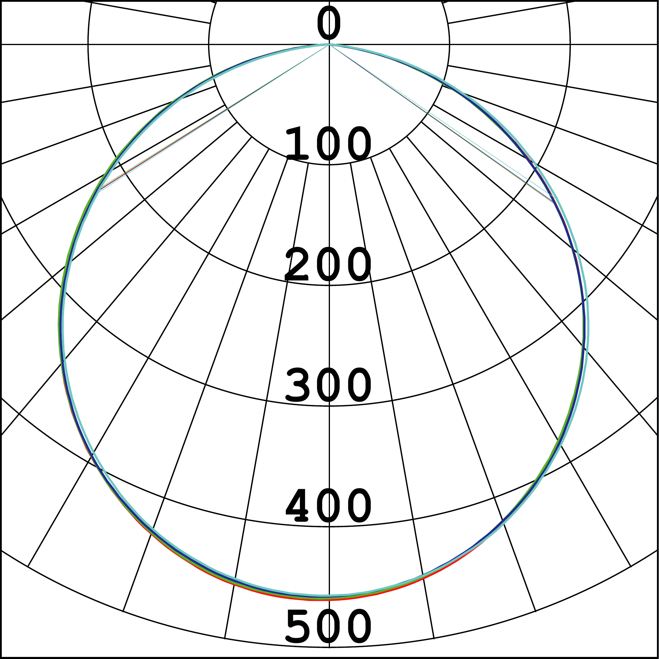 Curva Fotométrica